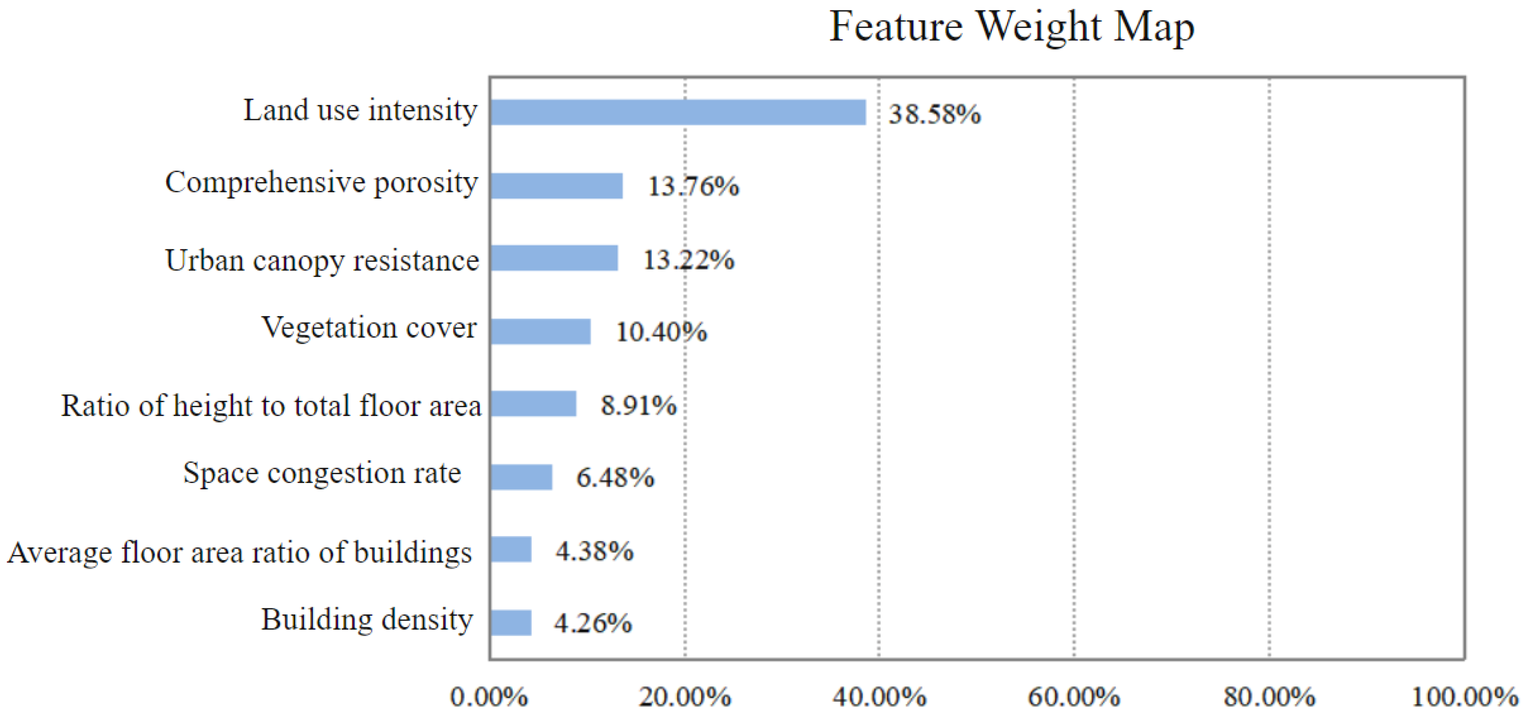 Atmosphere 15 00341 g006
