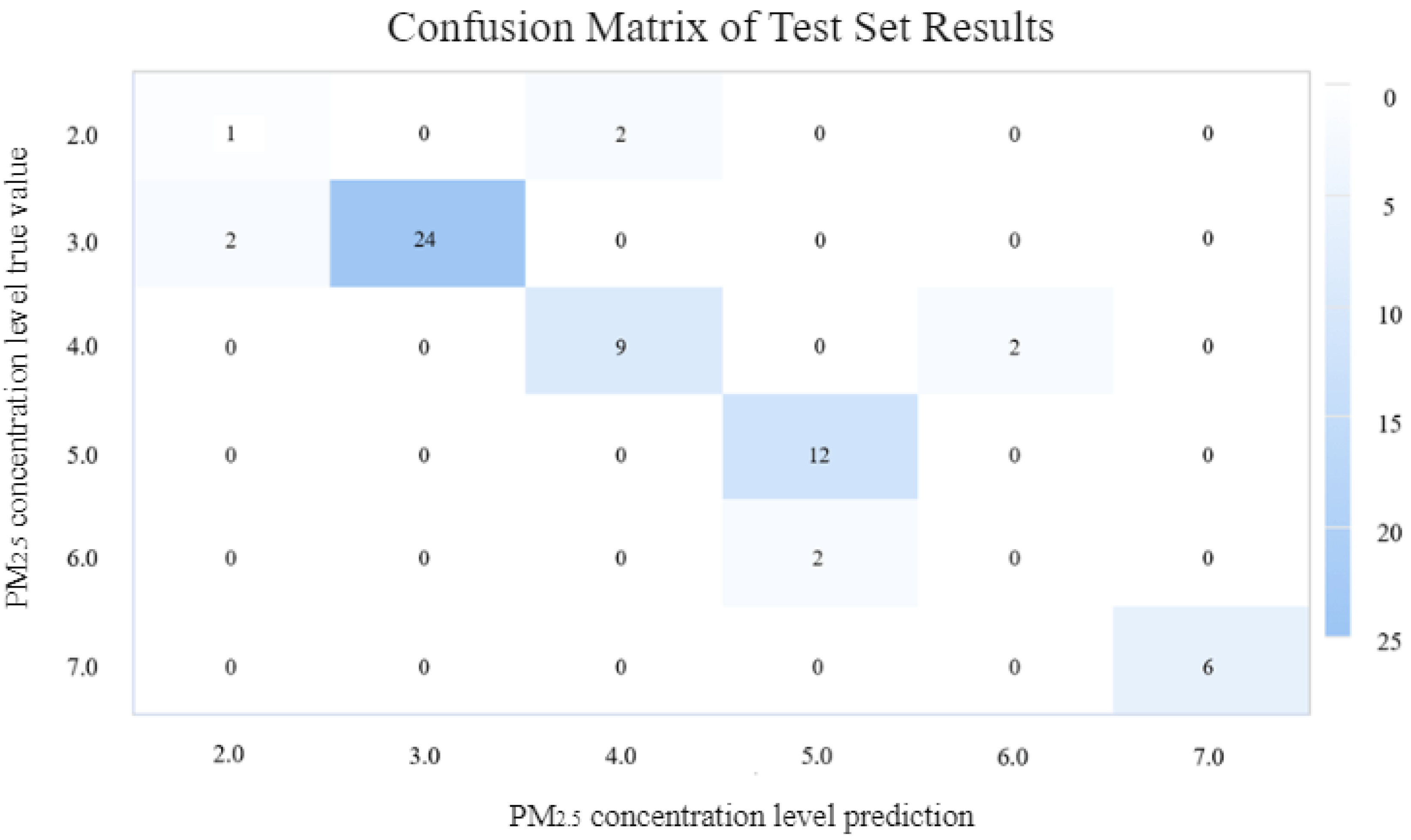 Atmosphere 15 00341 g007