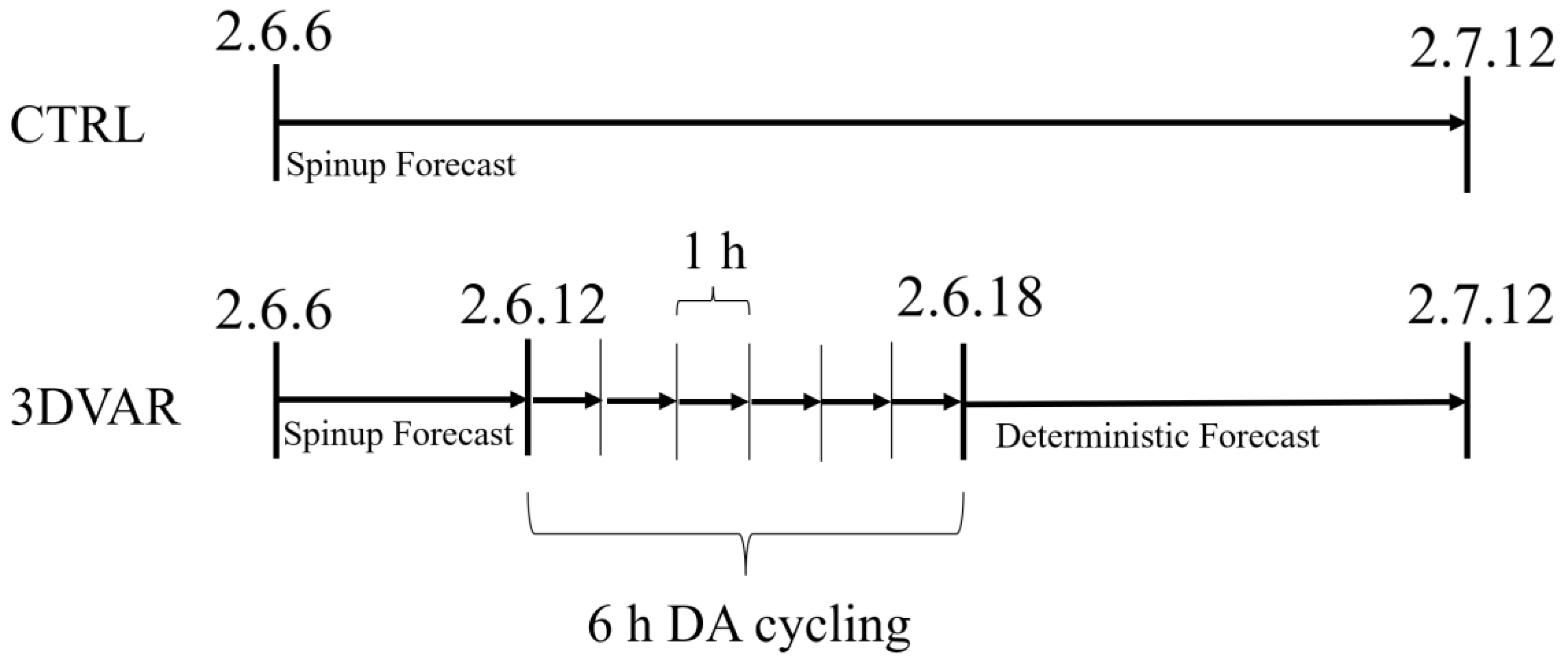 Atmosphere 15 00342 g002
