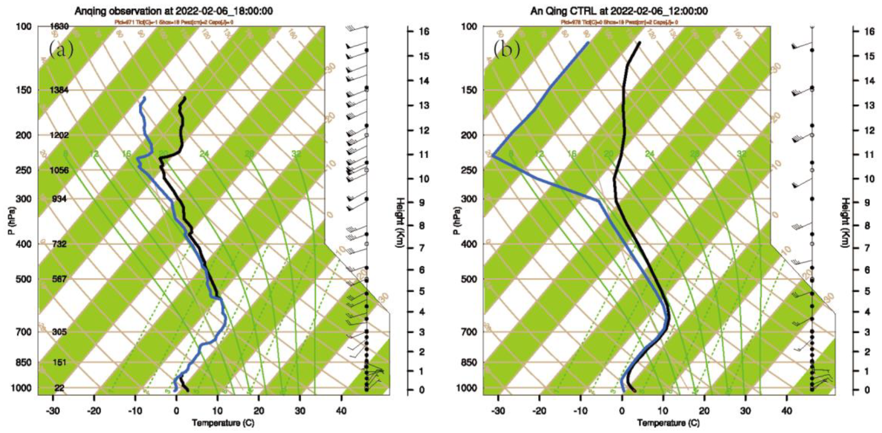 Atmosphere 15 00342 g004