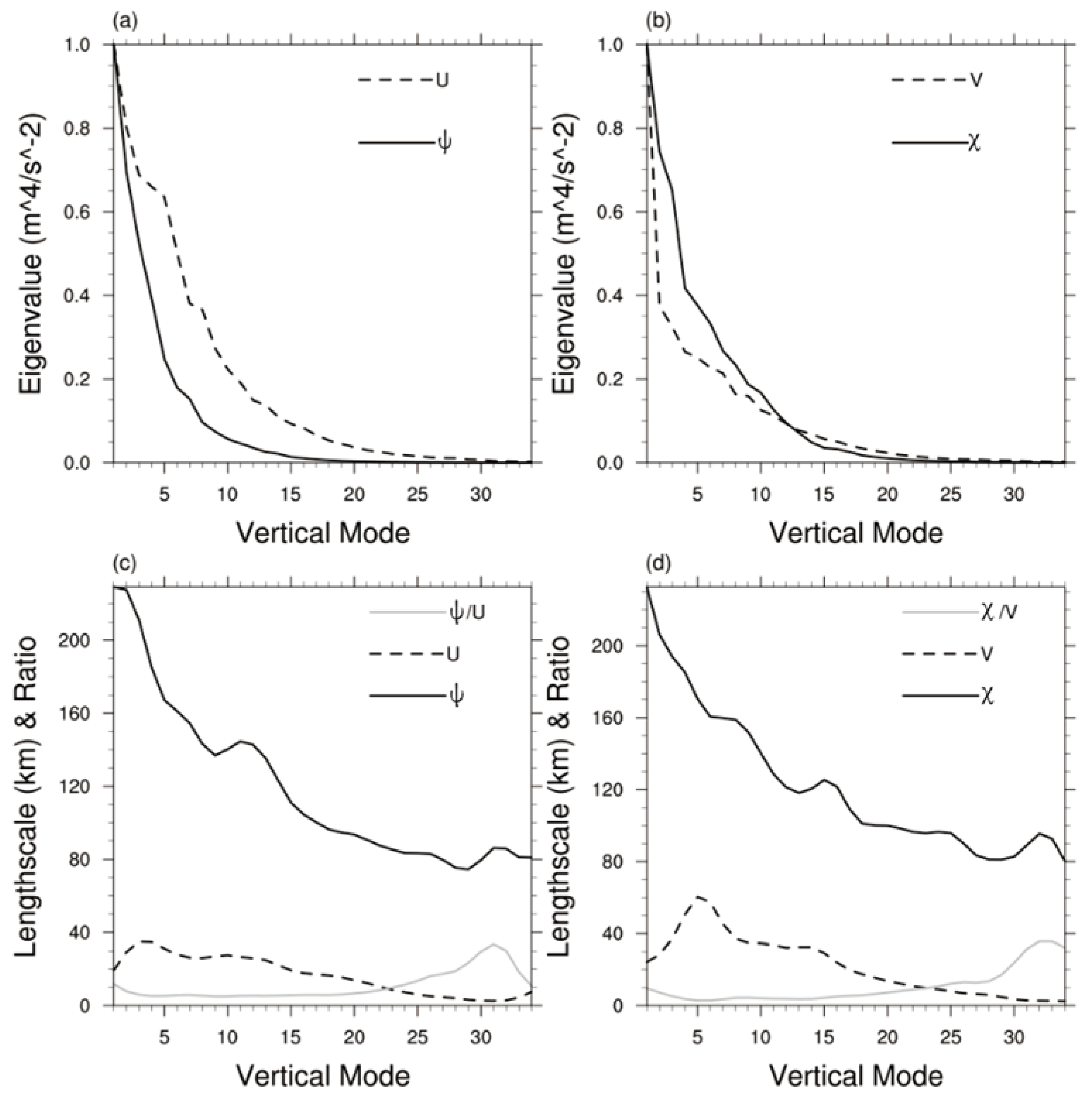 Atmosphere 15 00342 g005