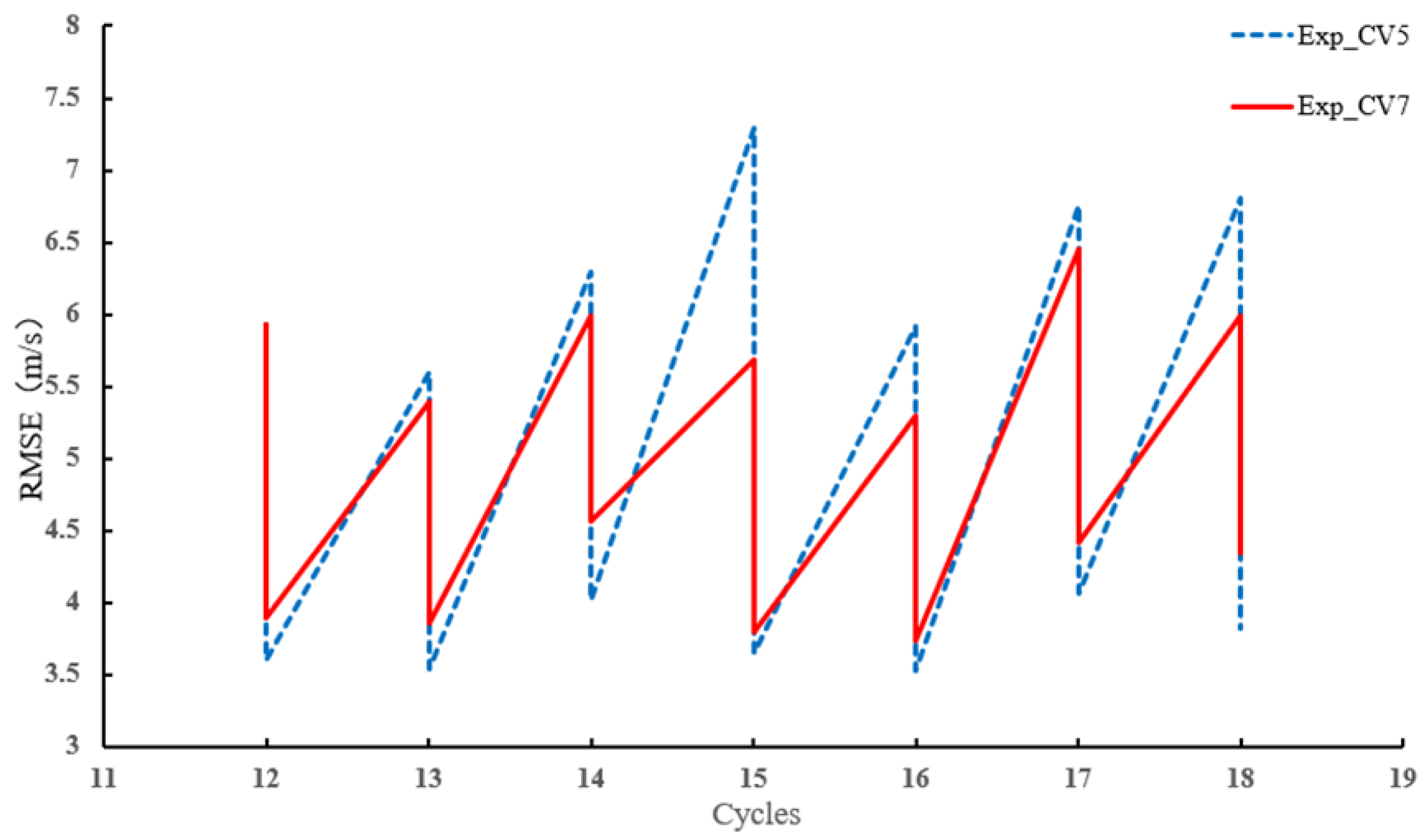 Atmosphere 15 00342 g009