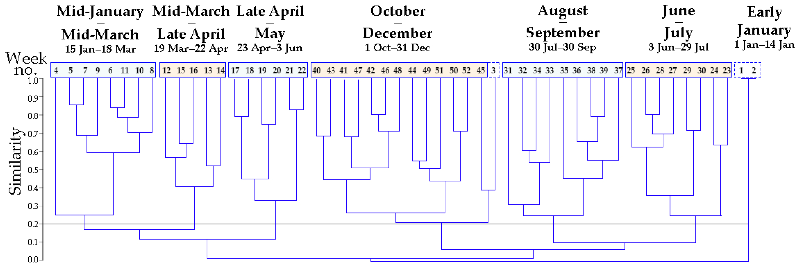 Atmosphere 15 00347 g003 Atmosphere 15 00347 g003
