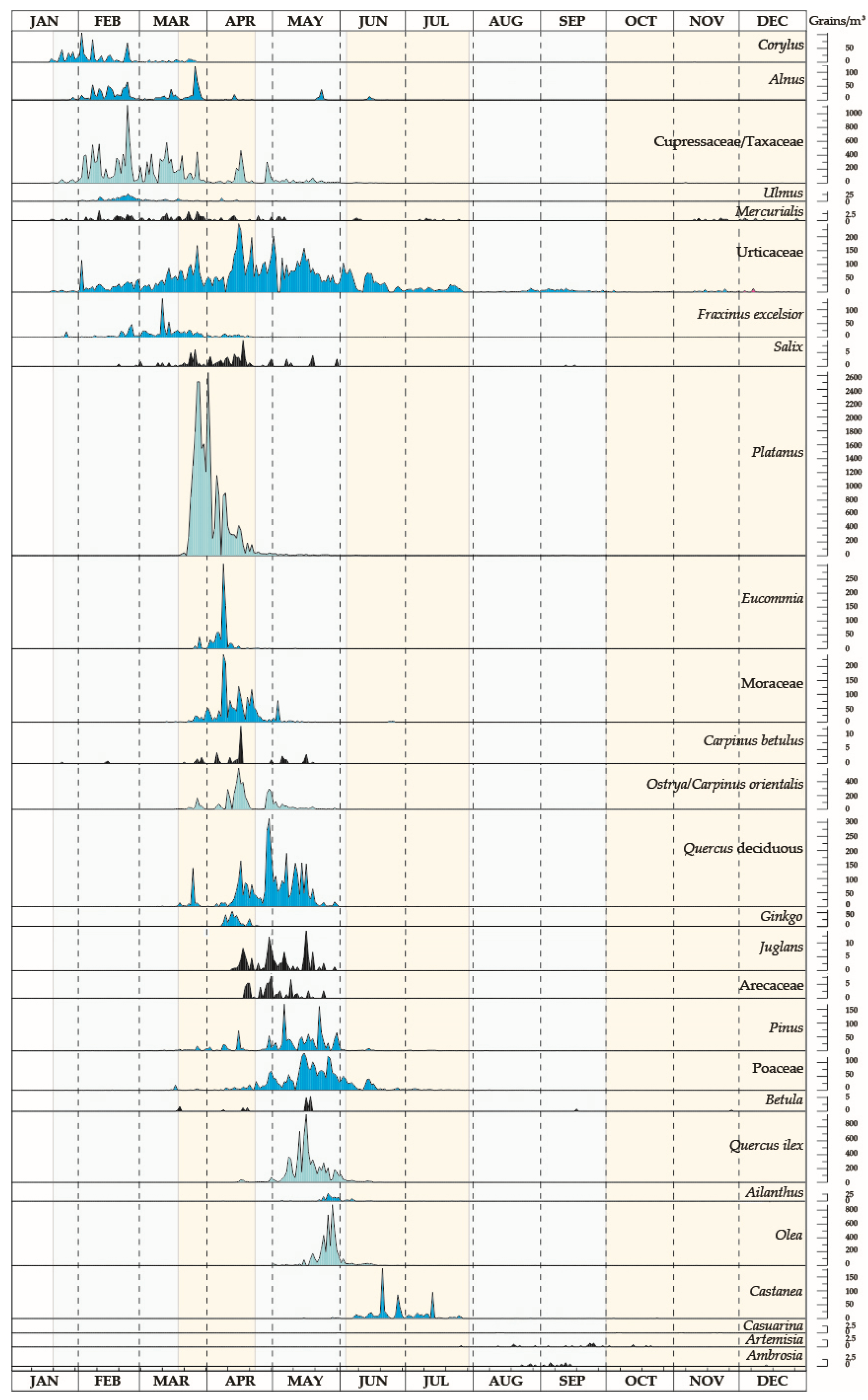 Atmosphere 15 00347 g005 Atmosphere 15 00347 g005
