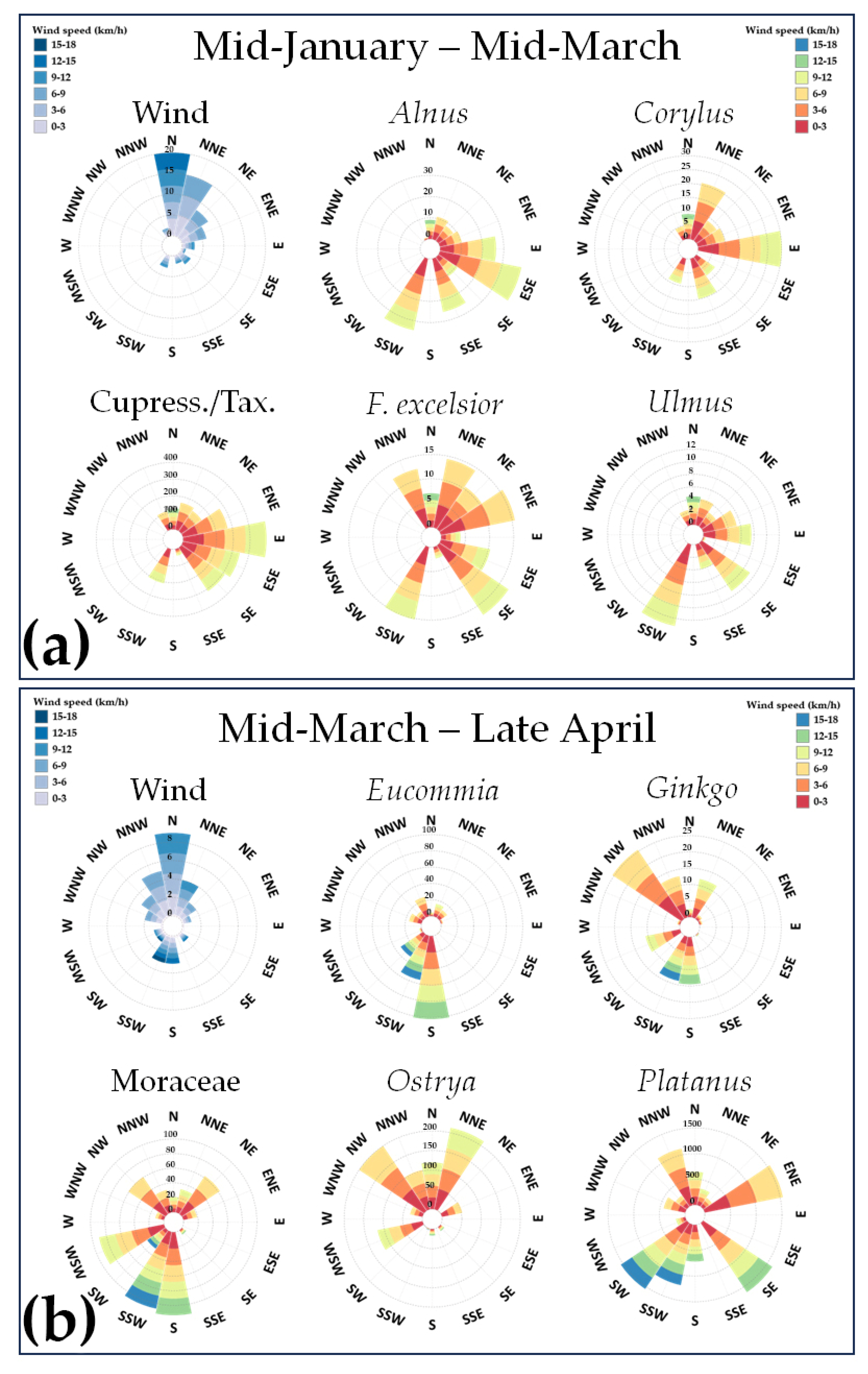 Atmosphere 15 00347 g006a Atmosphere 15 00347 g006a