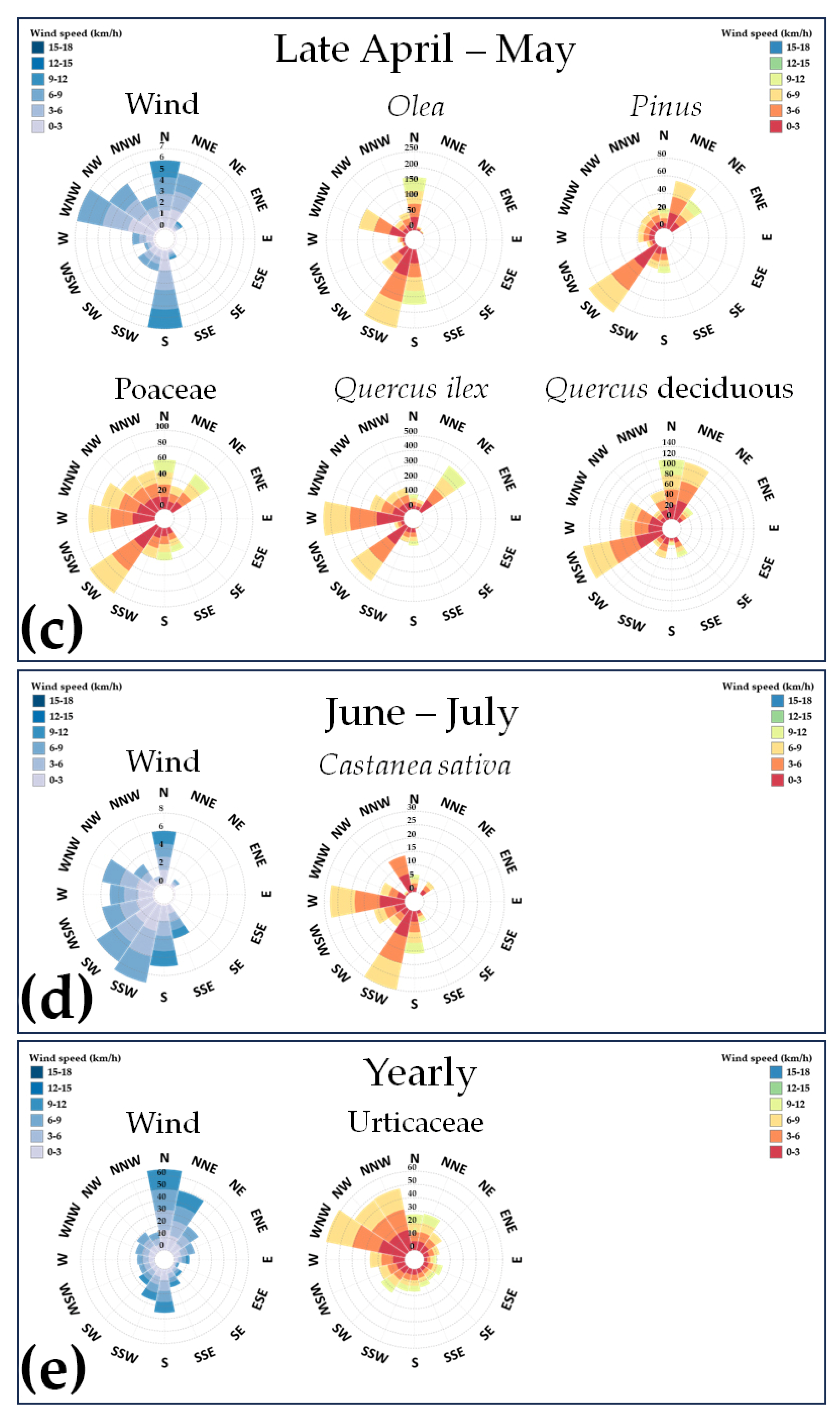 Atmosphere 15 00347 g006b Atmosphere 15 00347 g006b