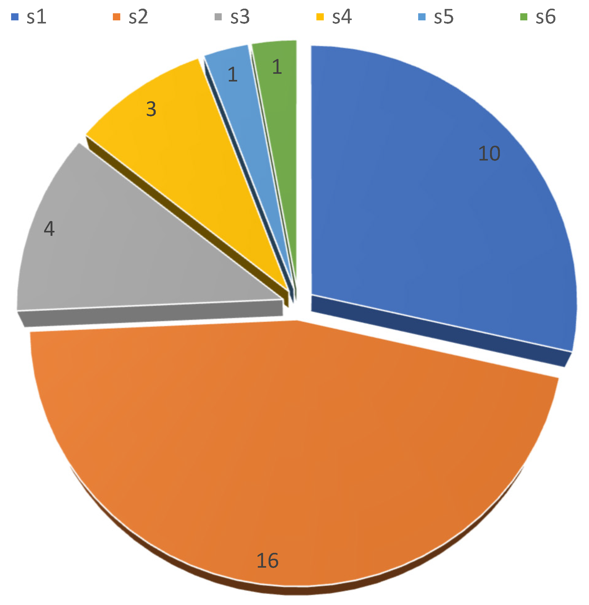 Atmosphere 15 00349 g003
