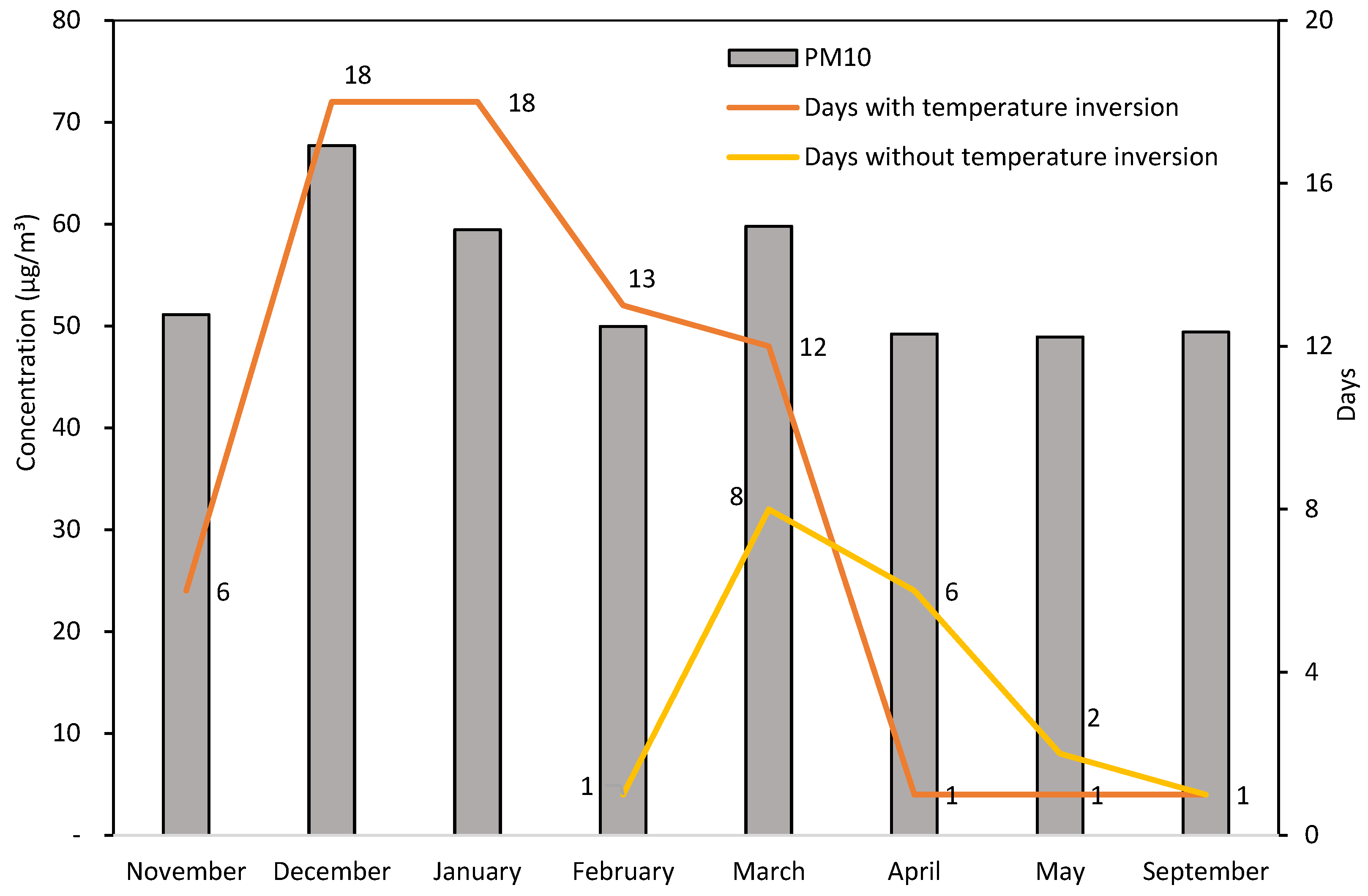 Atmosphere 15 00349 g004