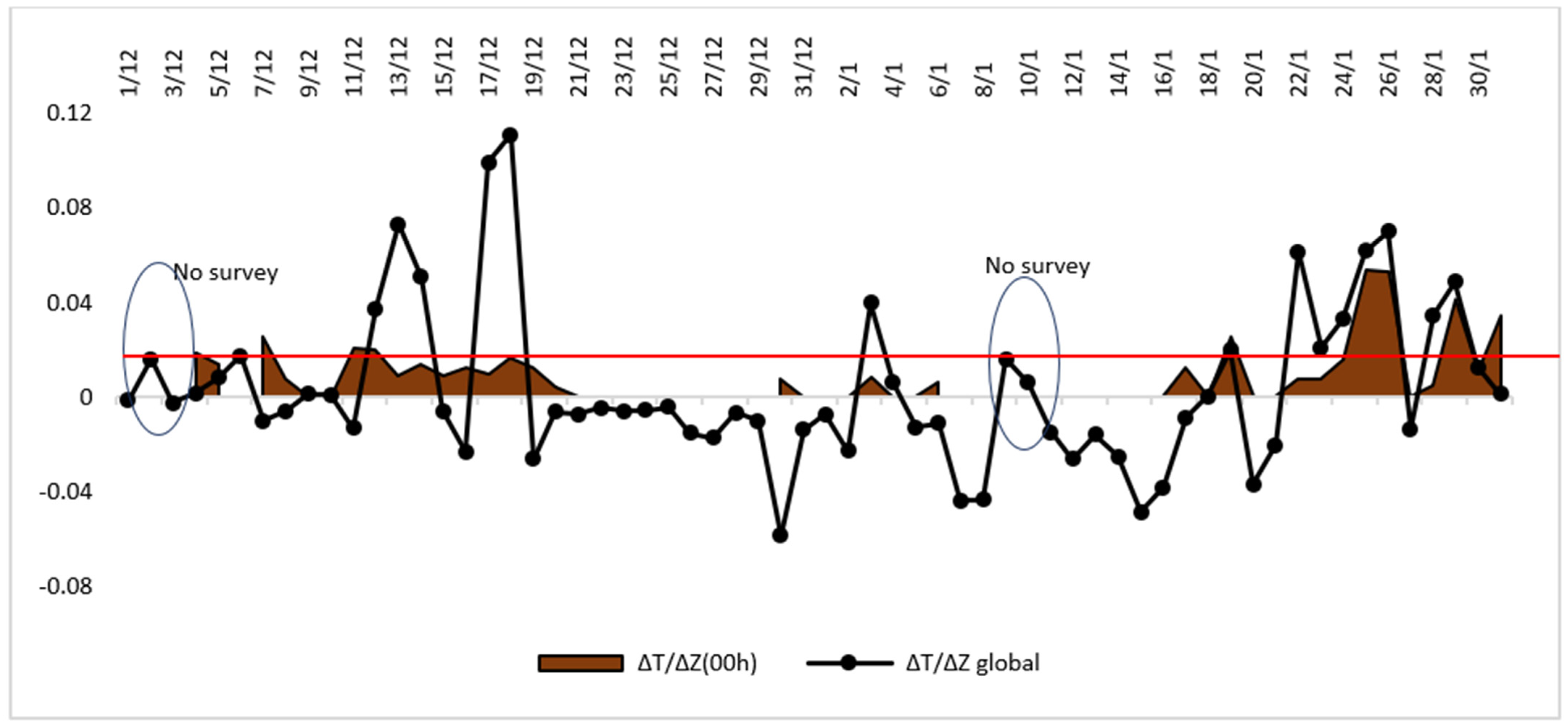 Atmosphere 15 00349 g009
