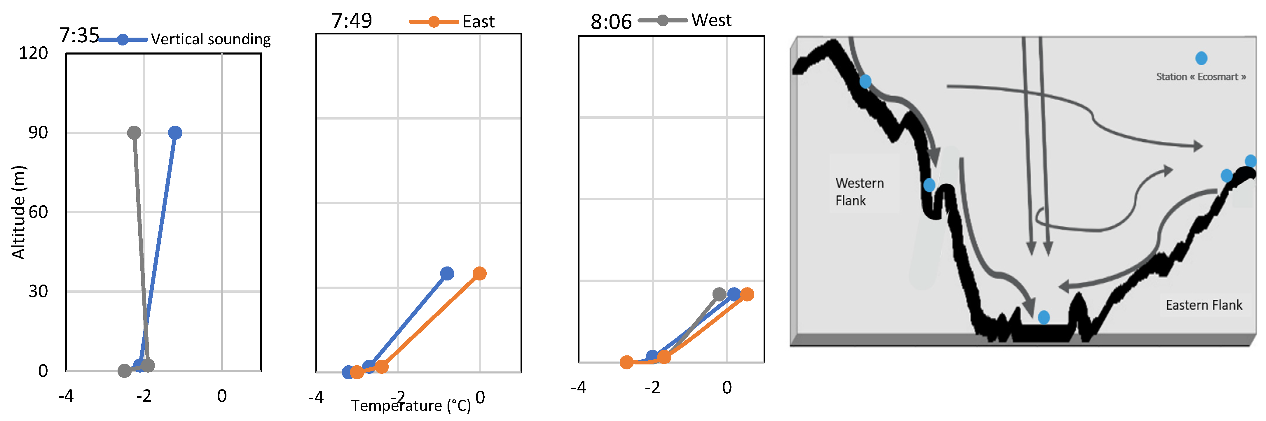 Atmosphere 15 00349 g012