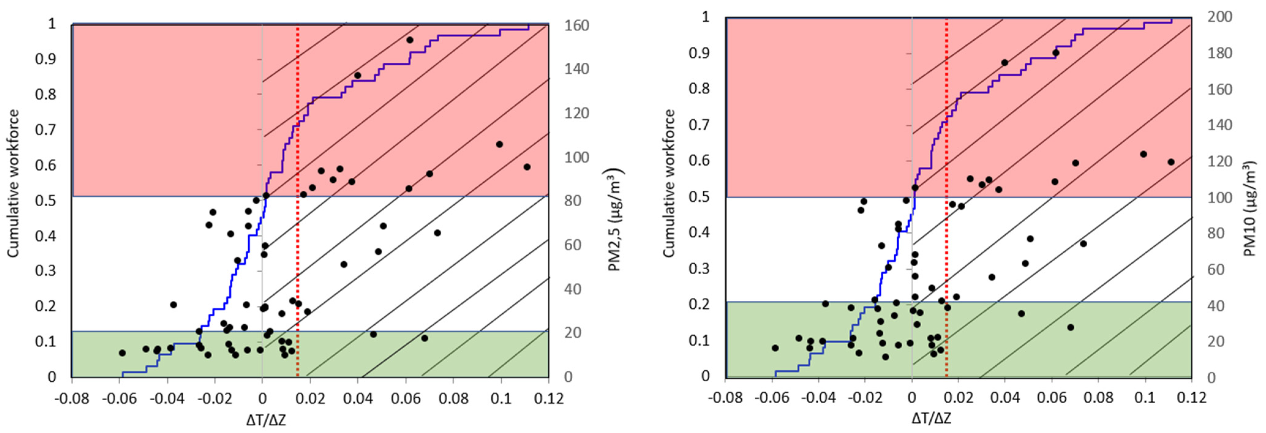 Atmosphere 15 00349 g013