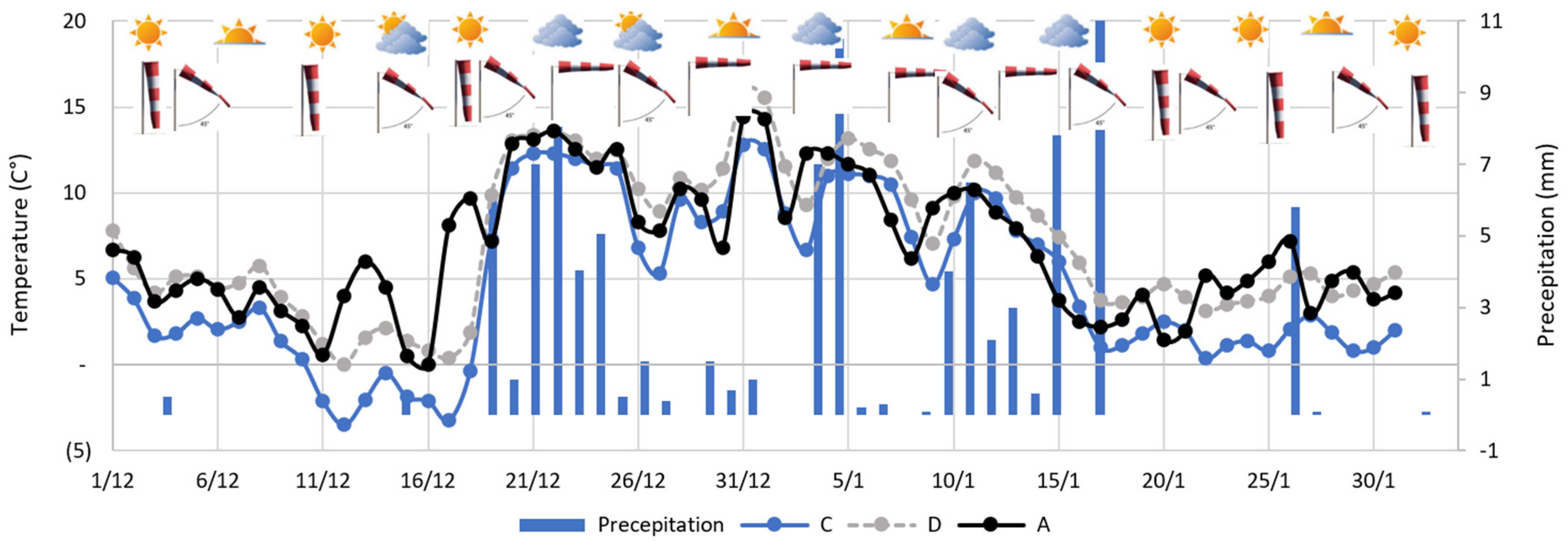 Atmosphere 15 00349 g015