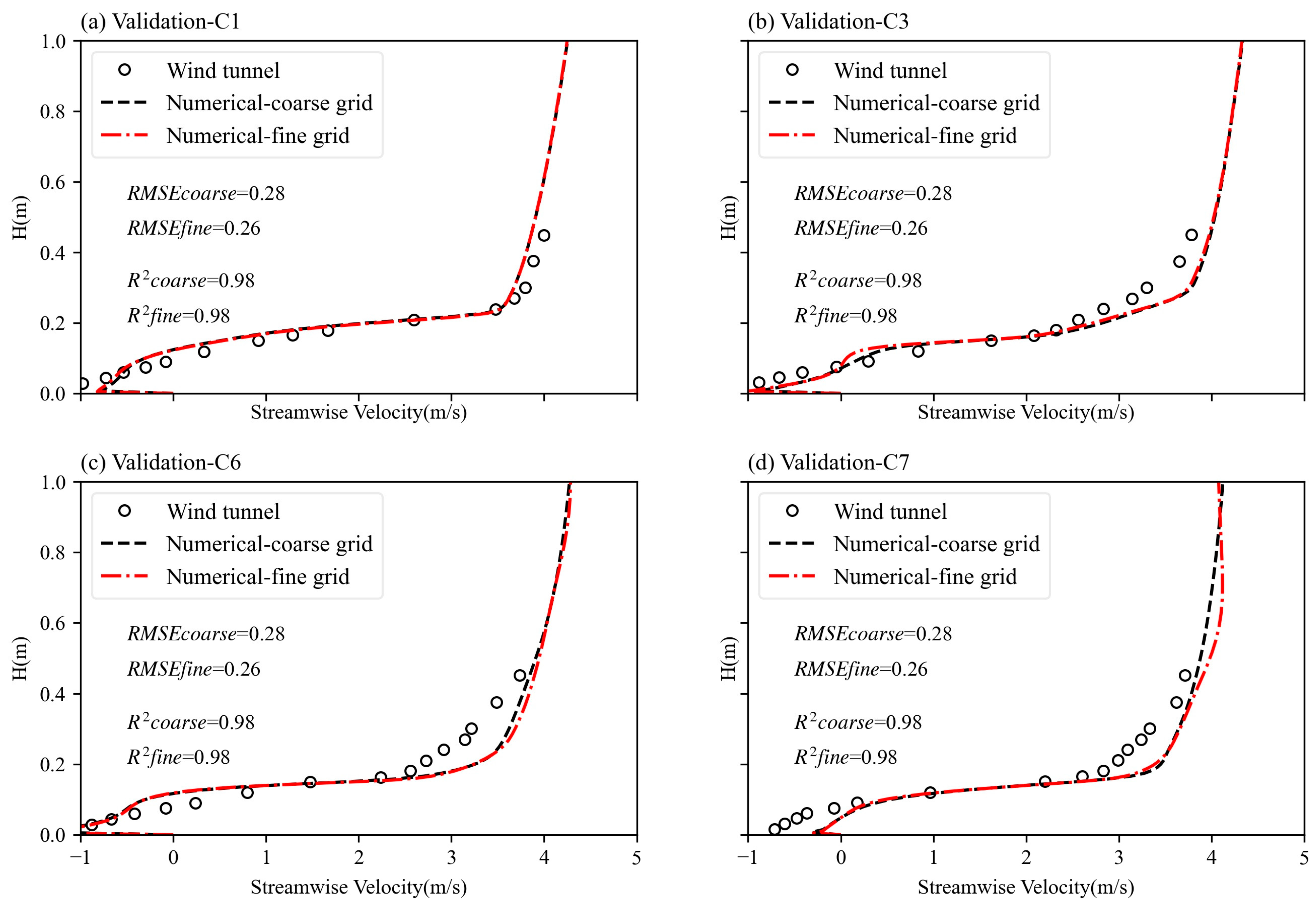 Atmosphere 15 00352 g003