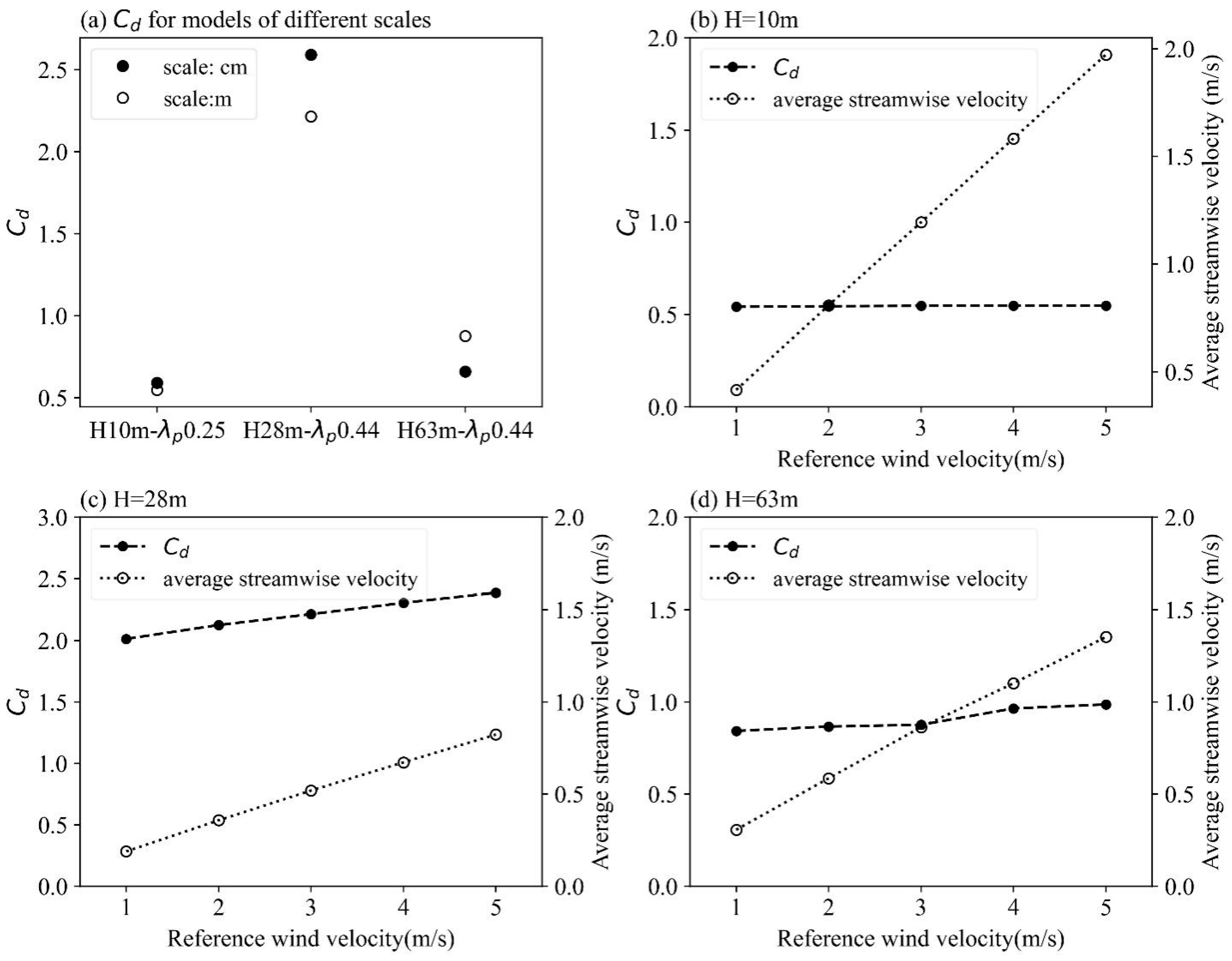 Atmosphere 15 00352 g004