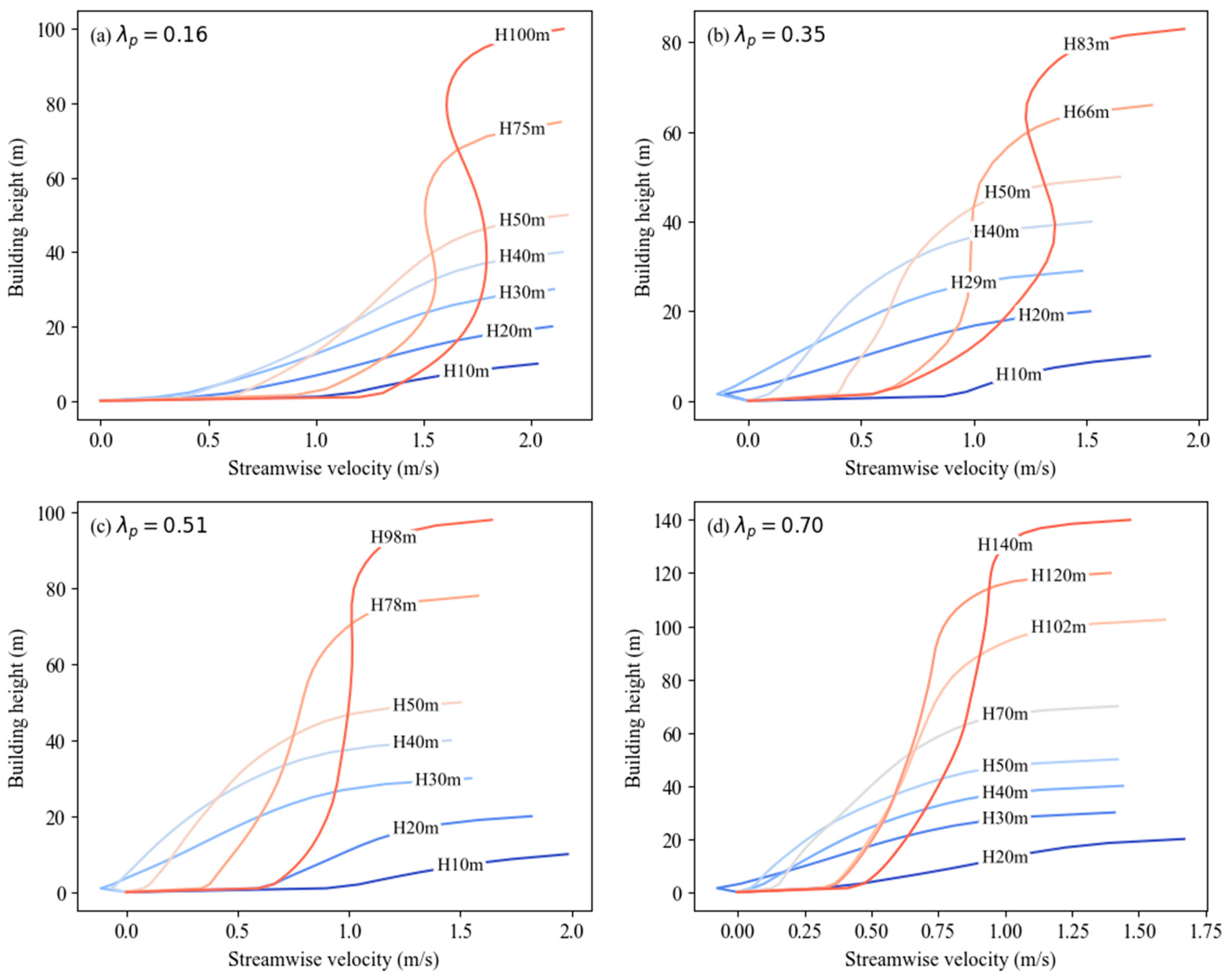 Atmosphere 15 00352 g006