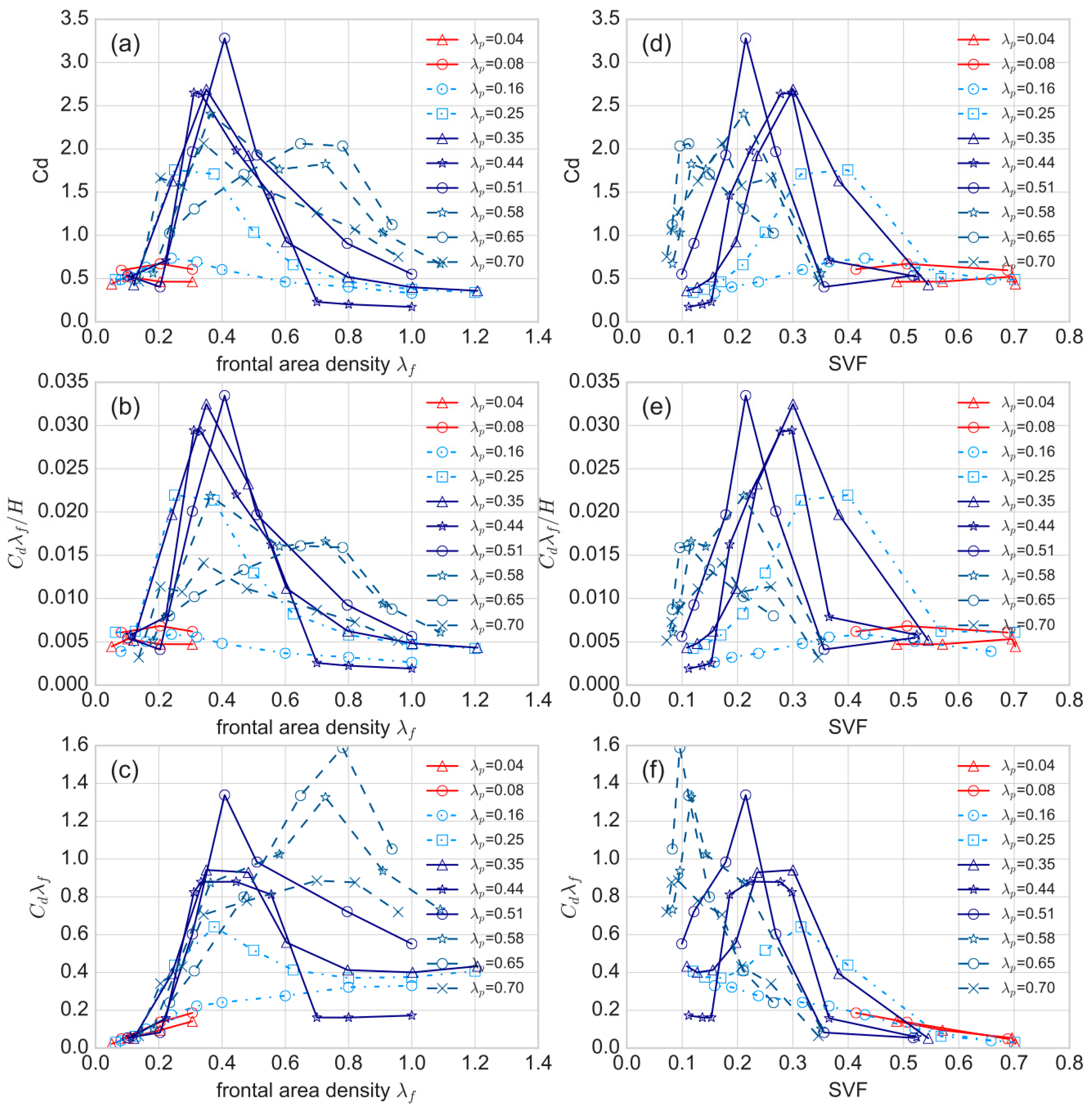 Atmosphere 15 00352 g007