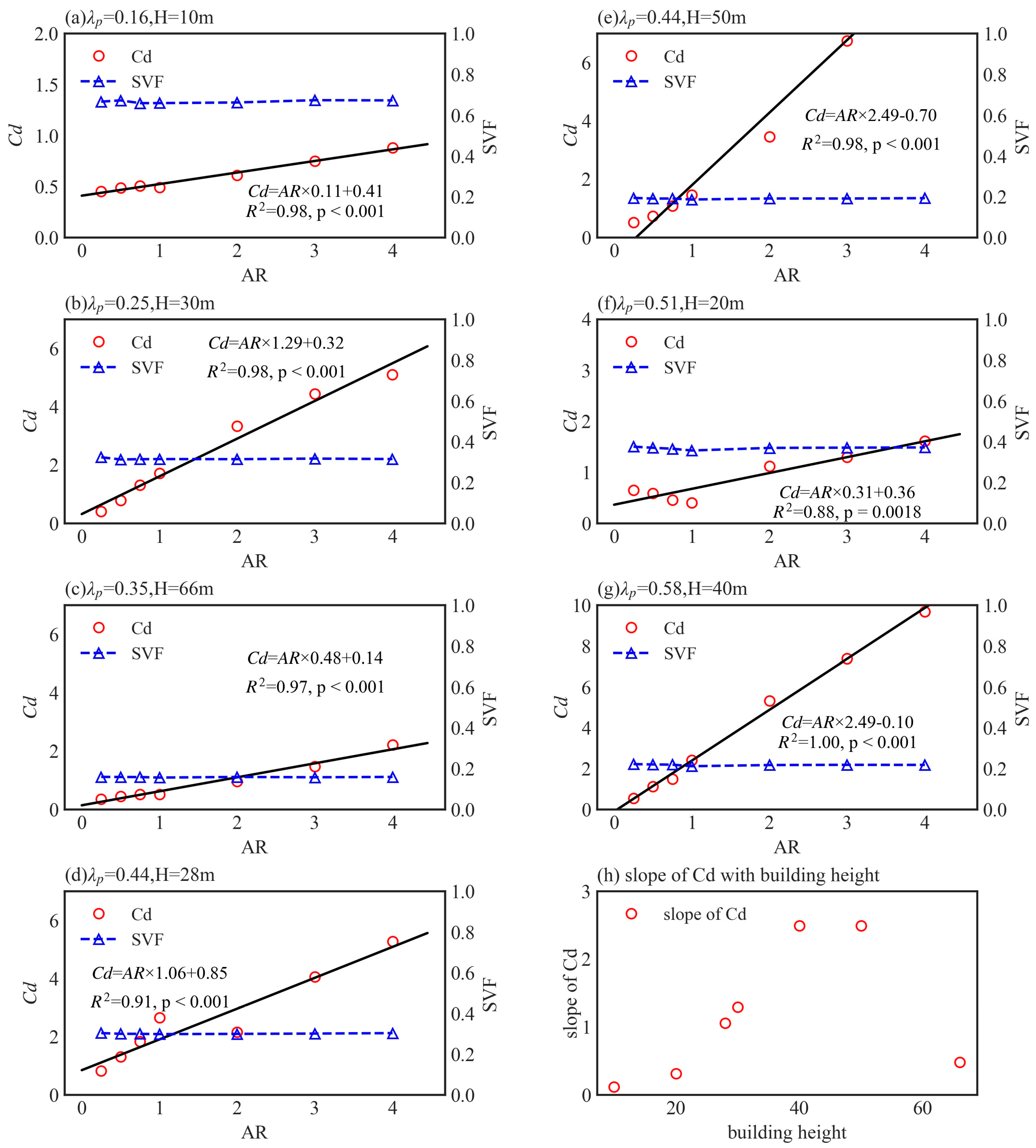 Atmosphere 15 00352 g010