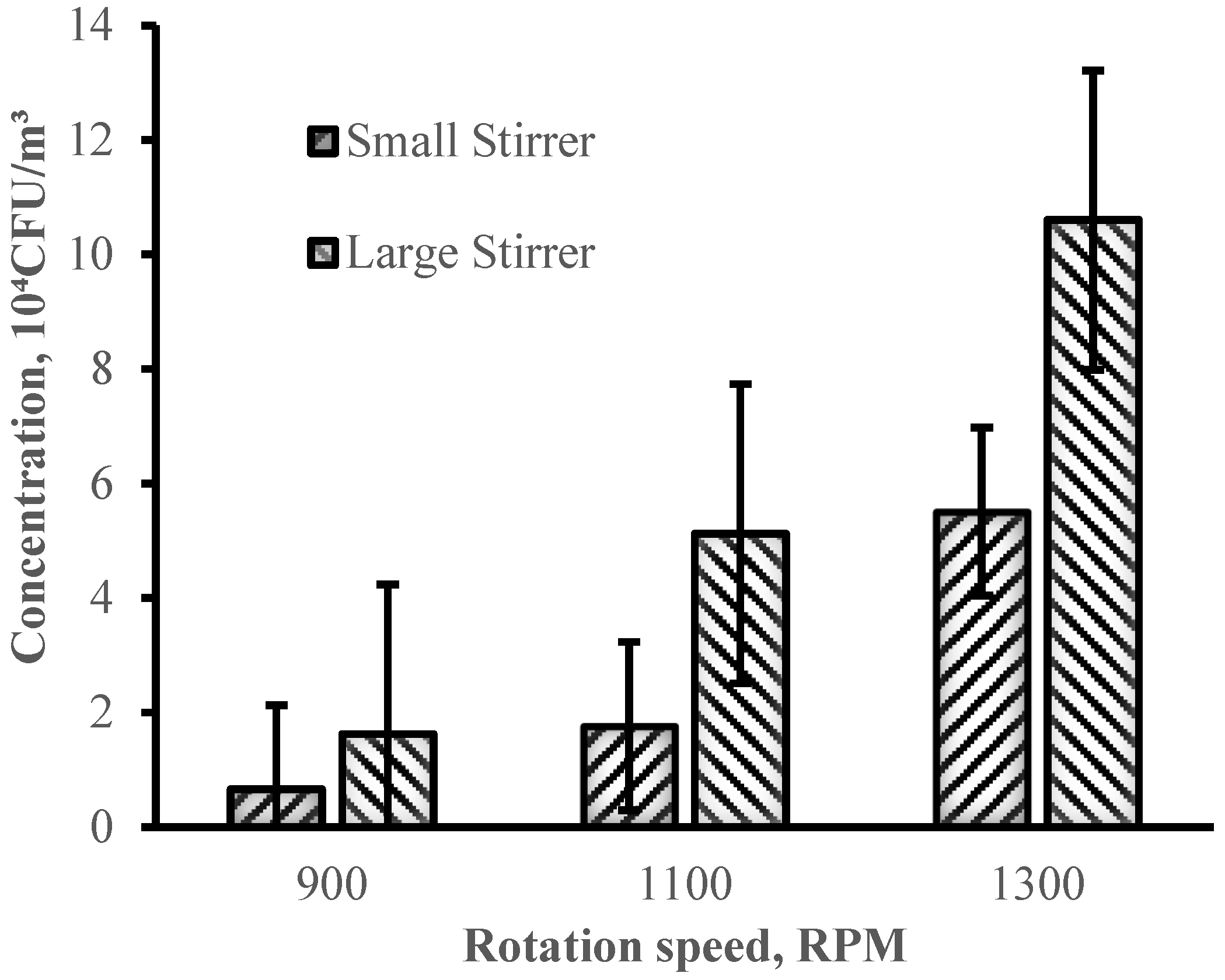 Atmosphere 15 00354 g003