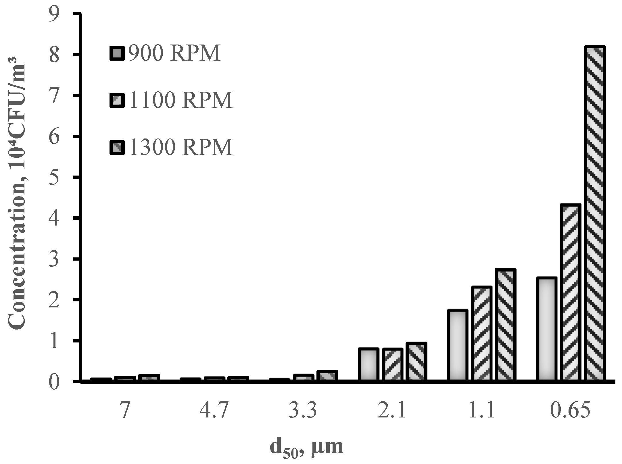 Atmosphere 15 00354 g004