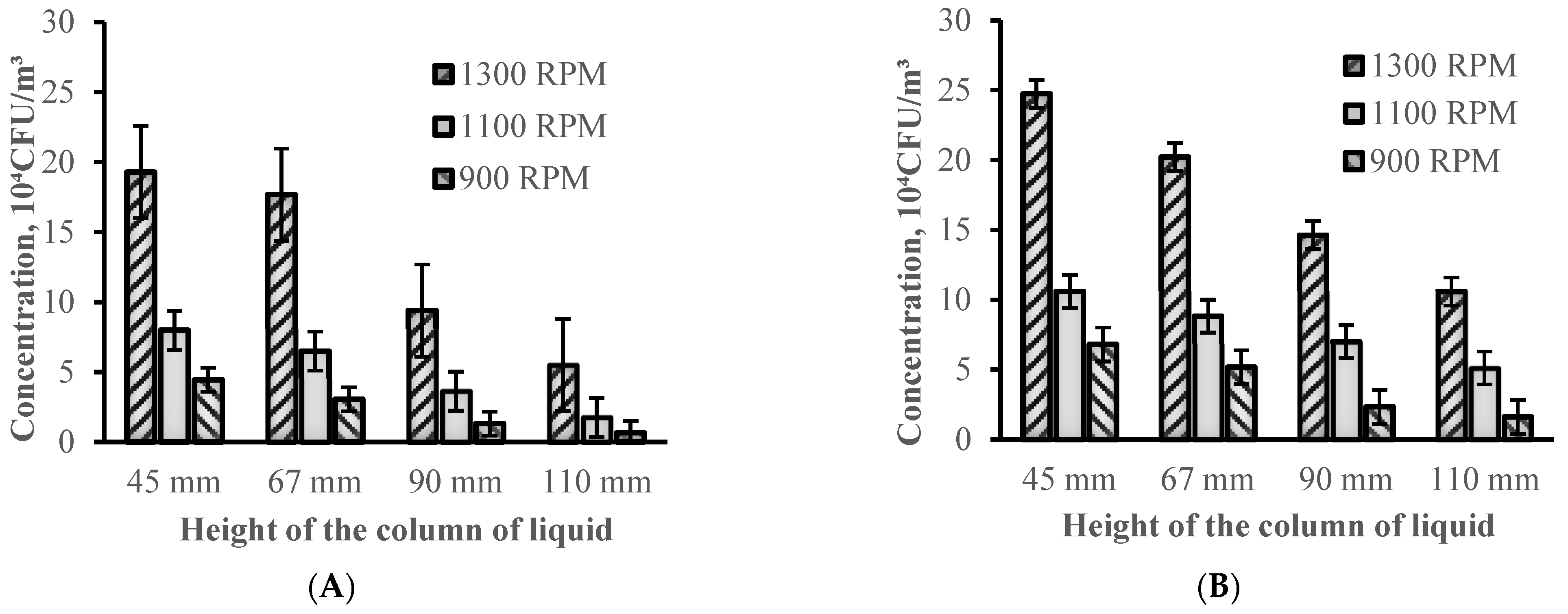 Atmosphere 15 00354 g005