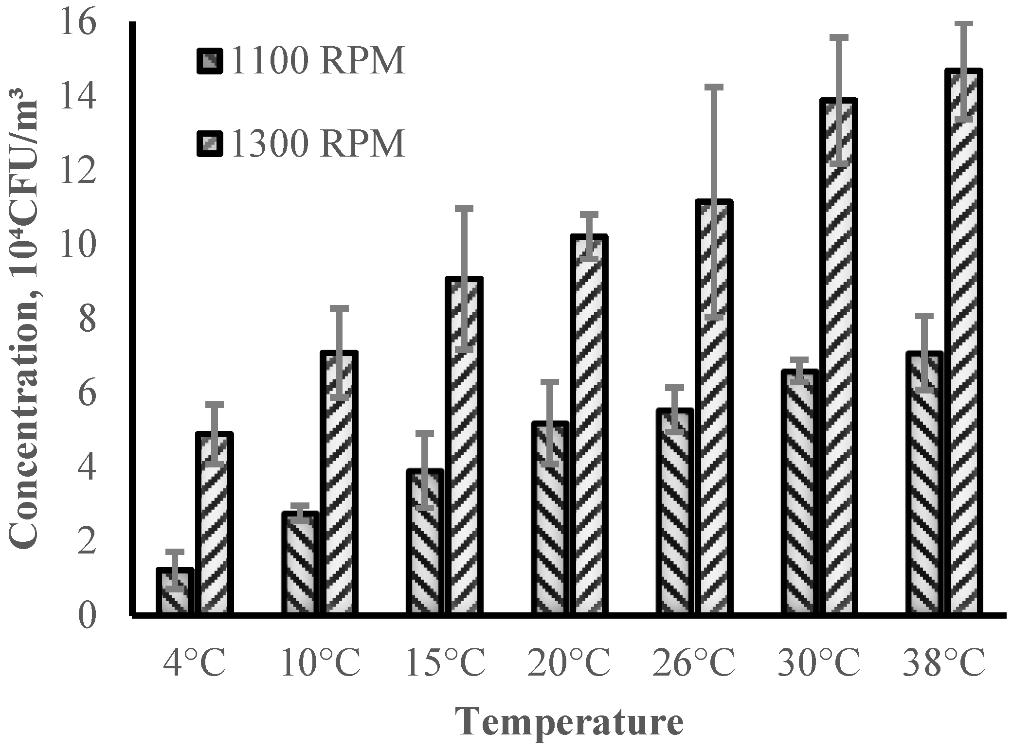 Atmosphere 15 00354 g007