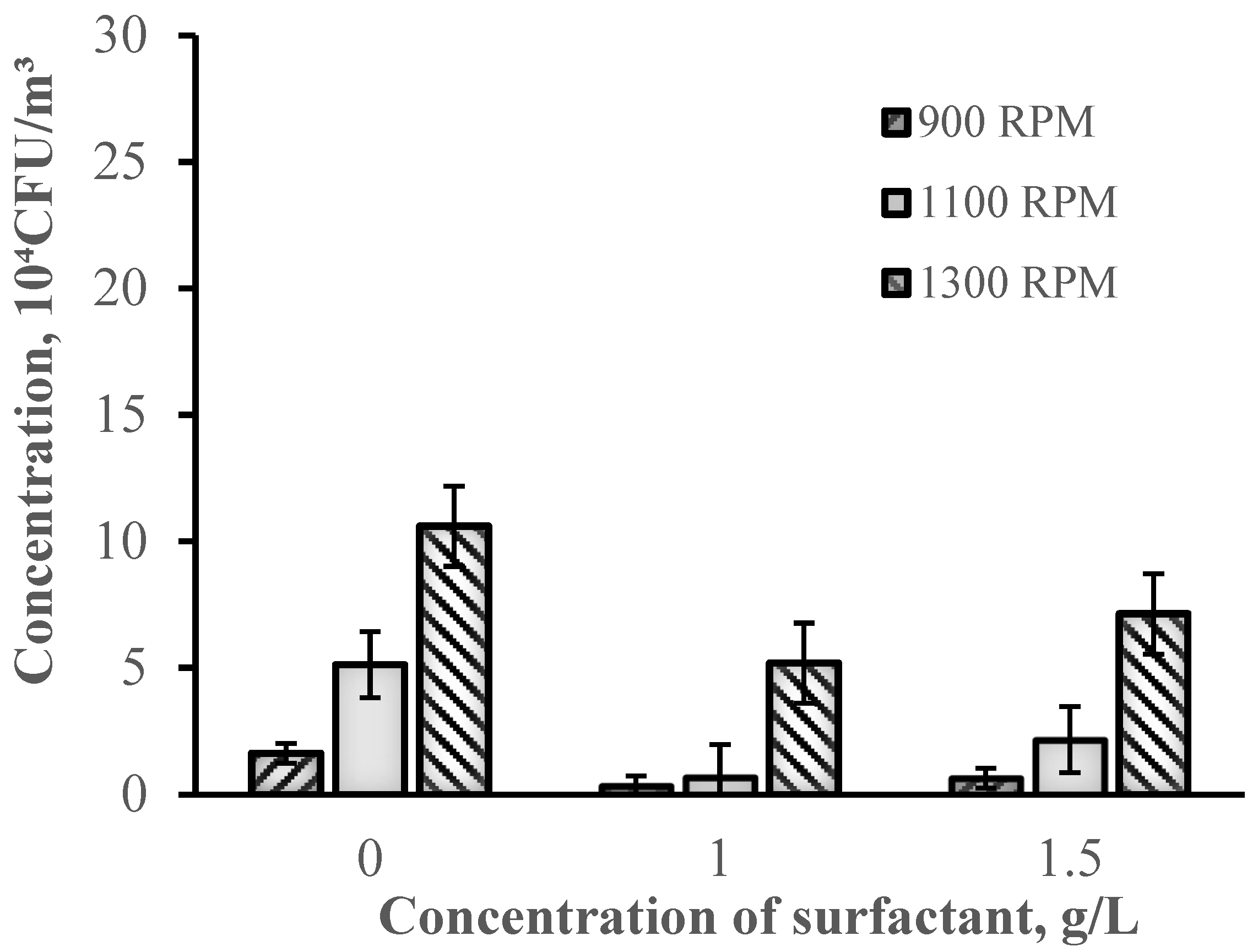 Atmosphere 15 00354 g010
