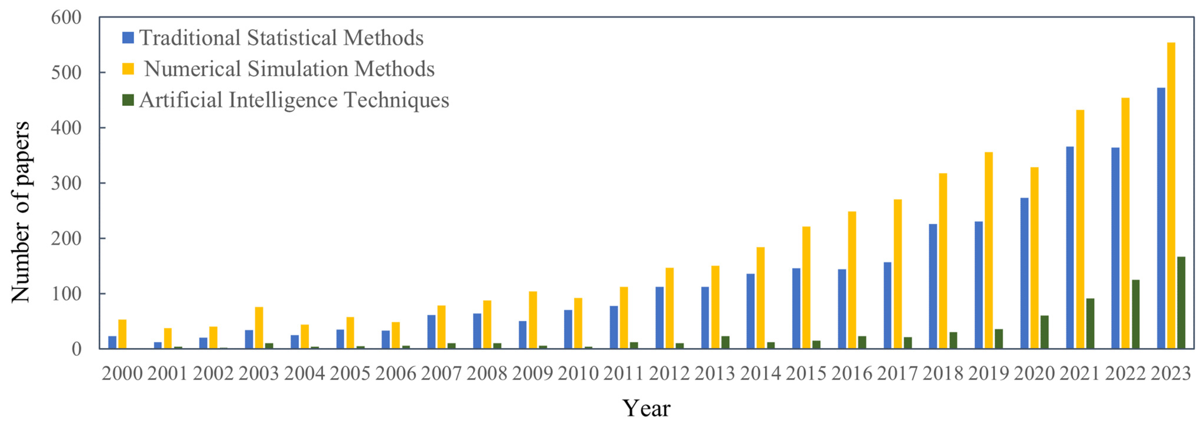 Atmosphere 15 00359 g001 Atmosphere 15 00359 g001