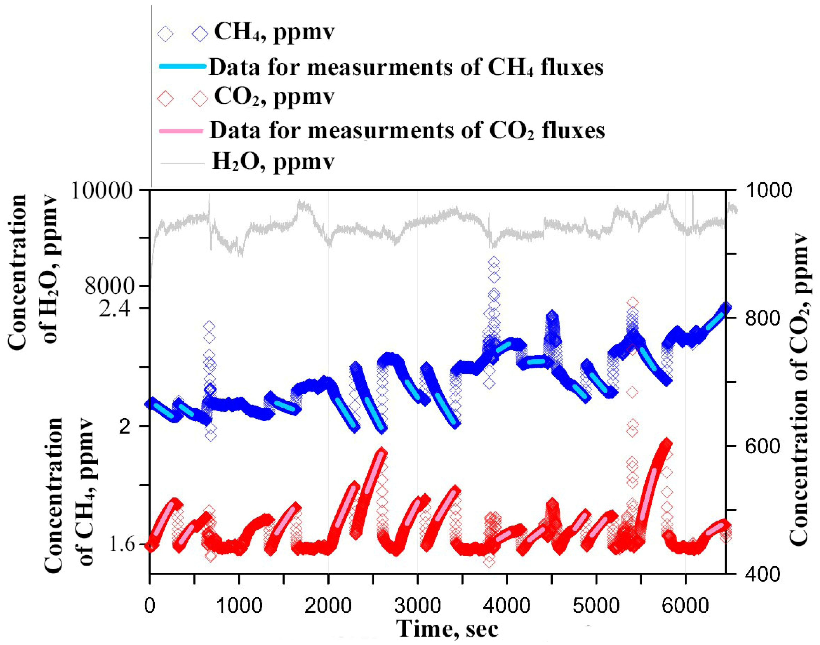 Atmosphere 15 00360 g003