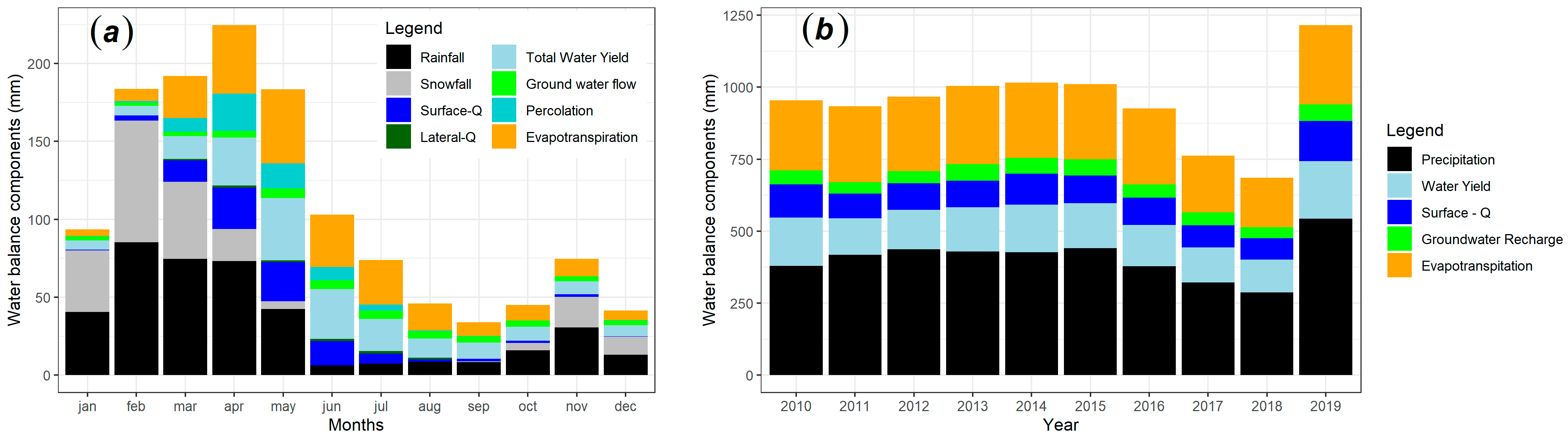 Atmosphere 15 00361 g006