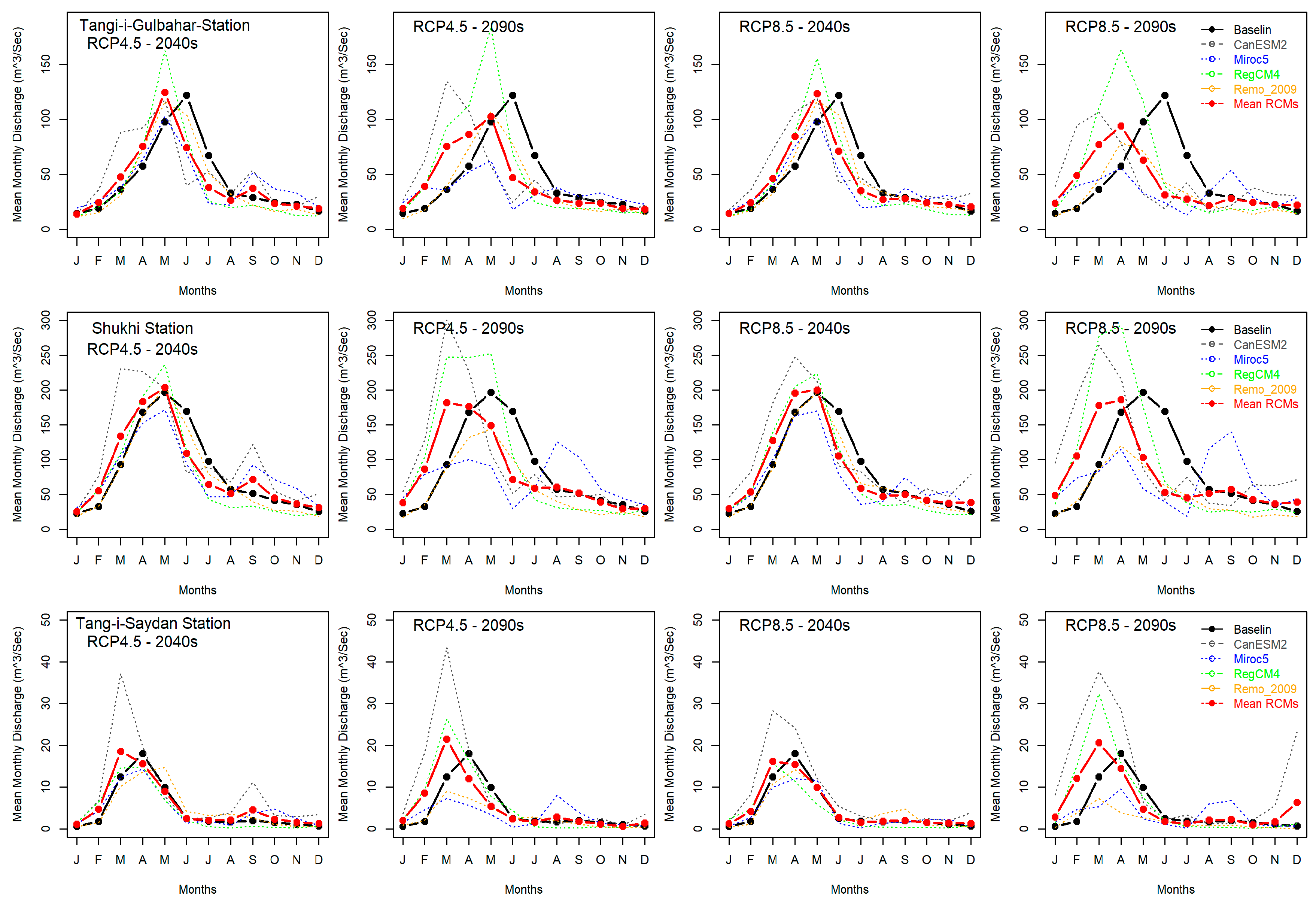 Atmosphere 15 00361 g007