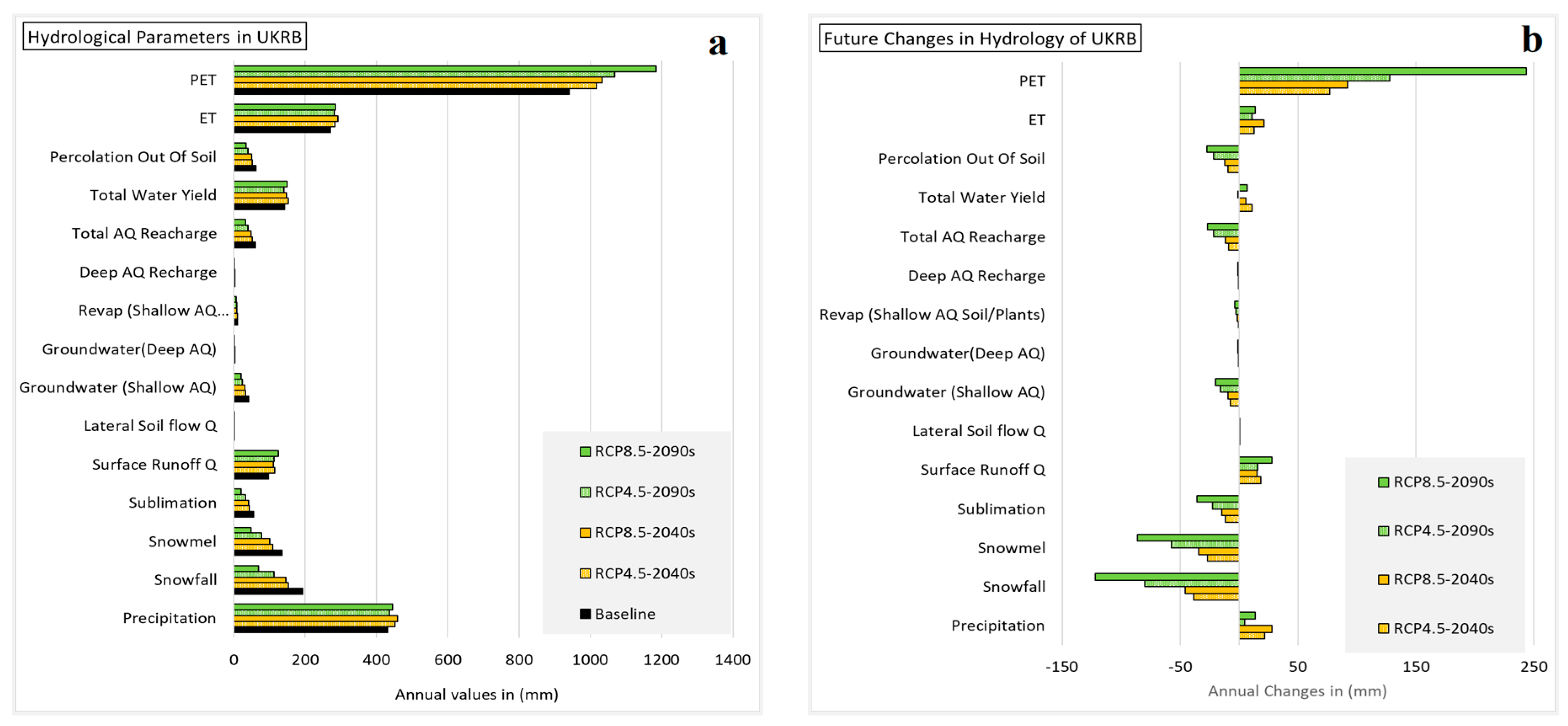 Atmosphere 15 00361 g009