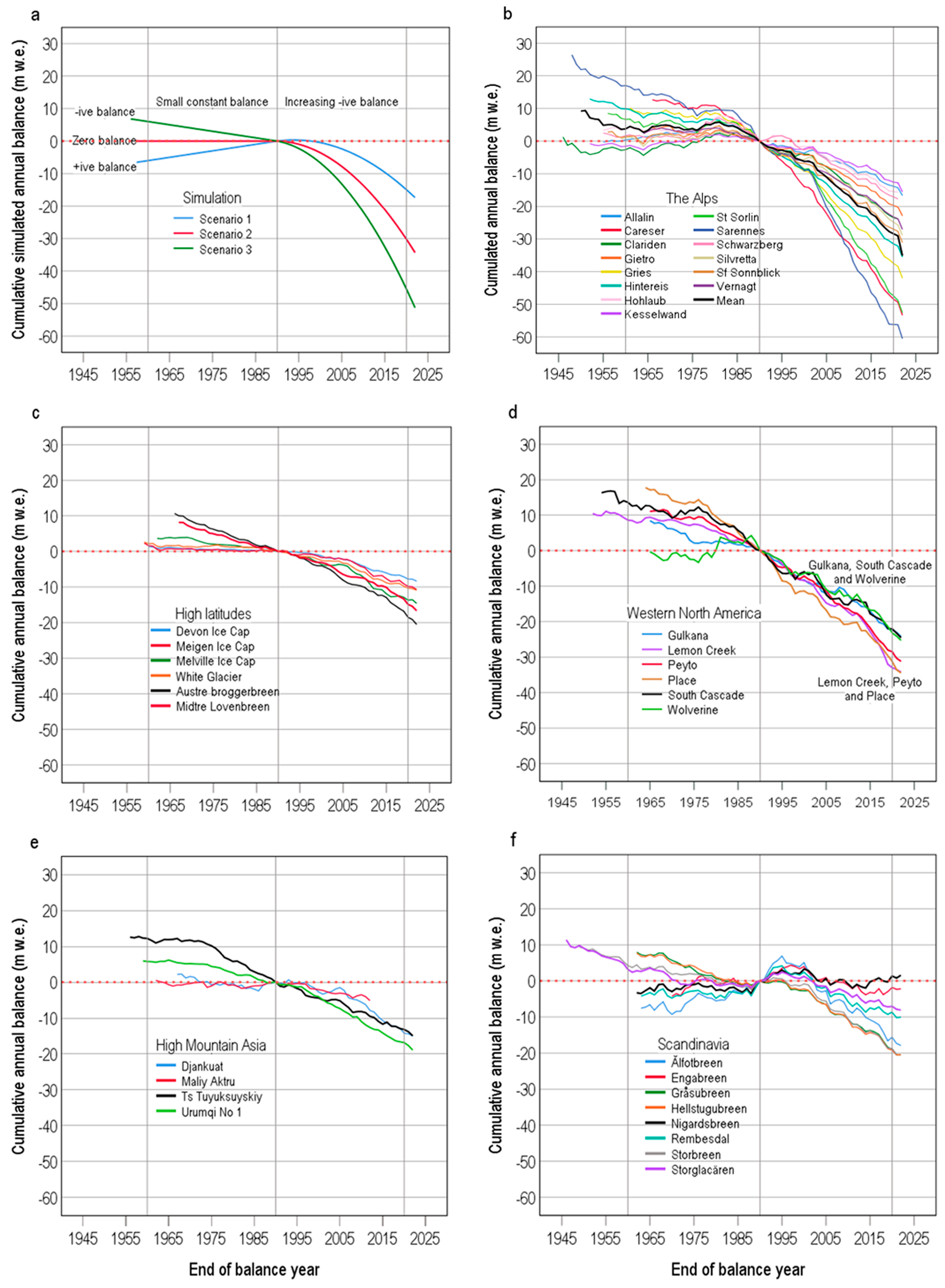 Atmosphere 15 00362 g003 Atmosphere 15 00362 g003
