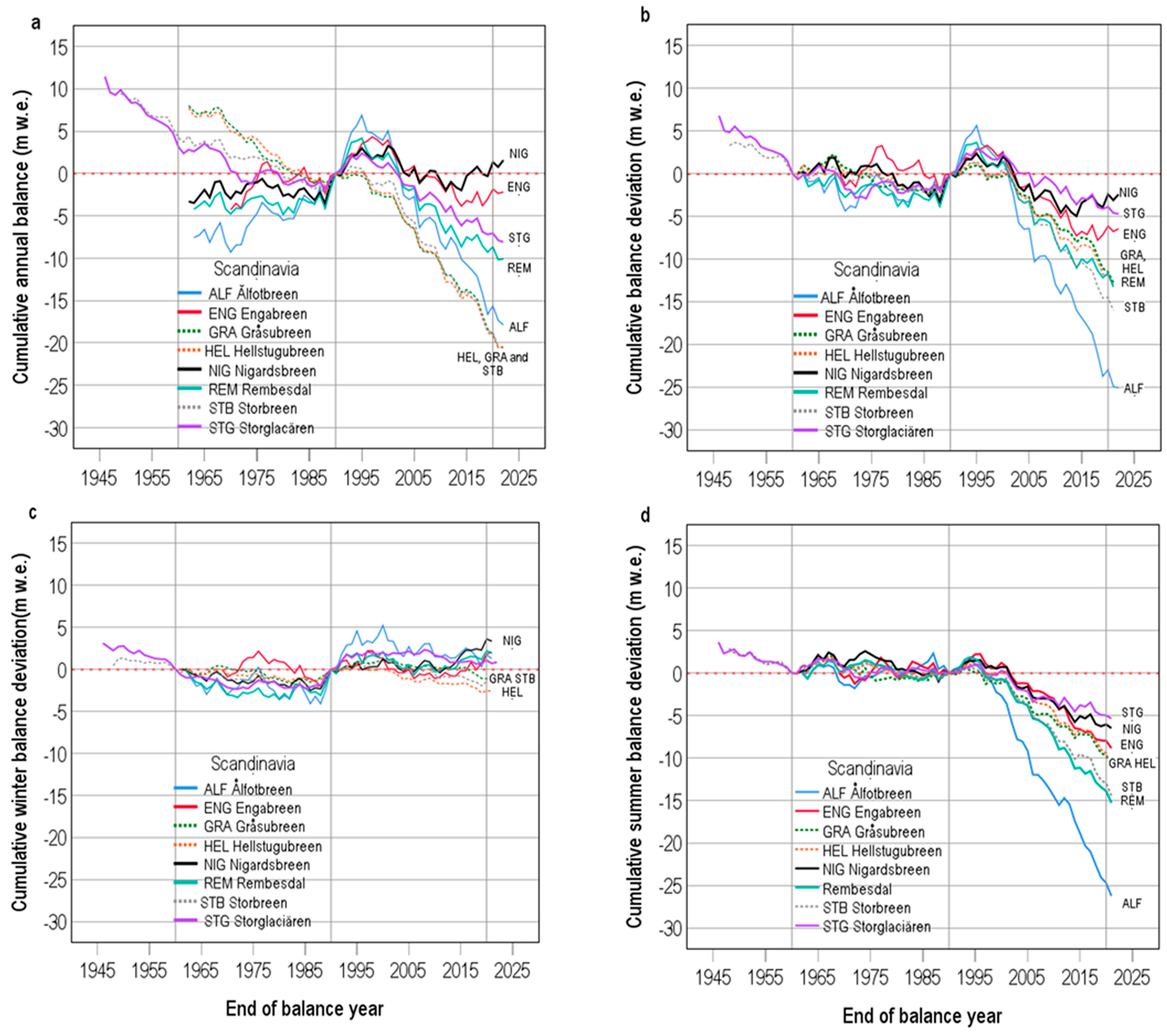 Atmosphere 15 00362 g004 Atmosphere 15 00362 g004