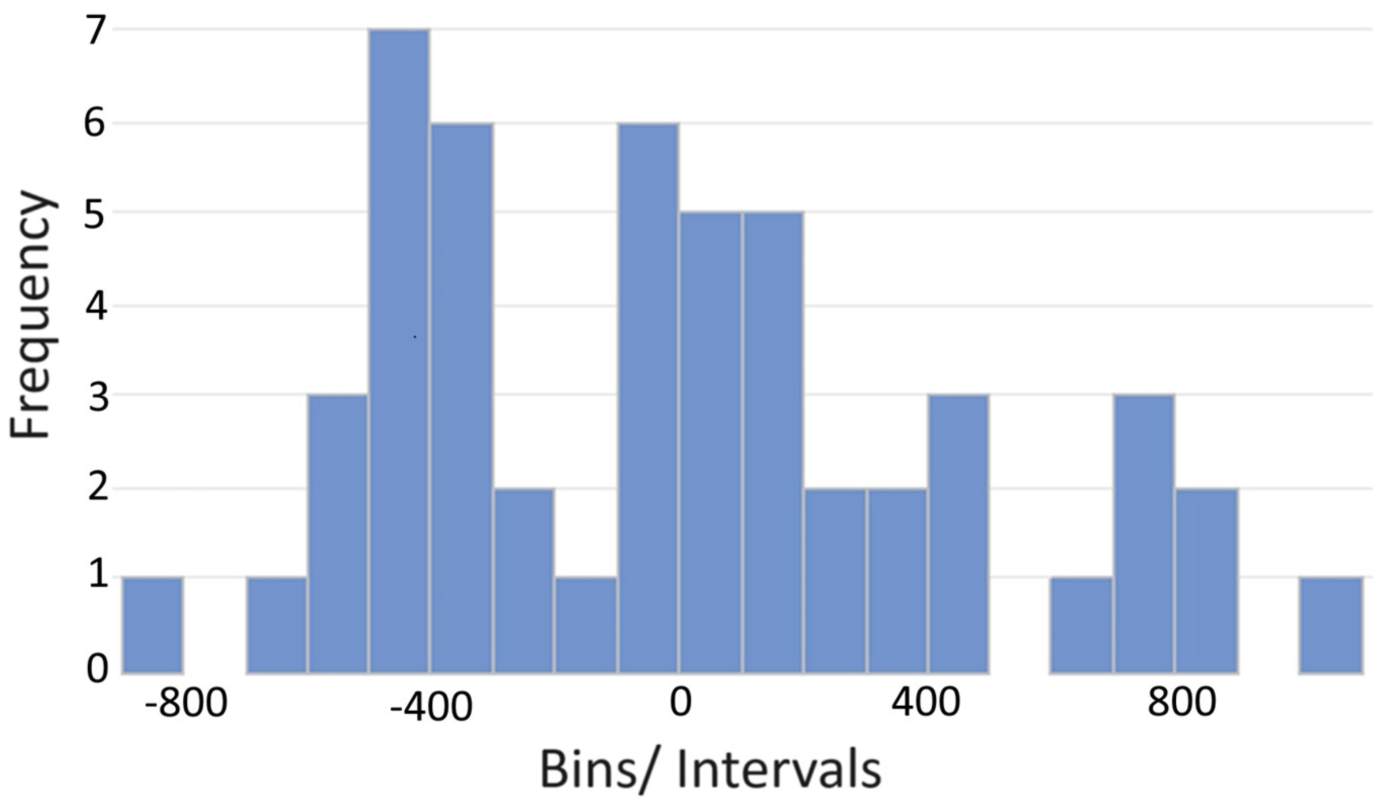 Atmosphere 15 00363 g006
