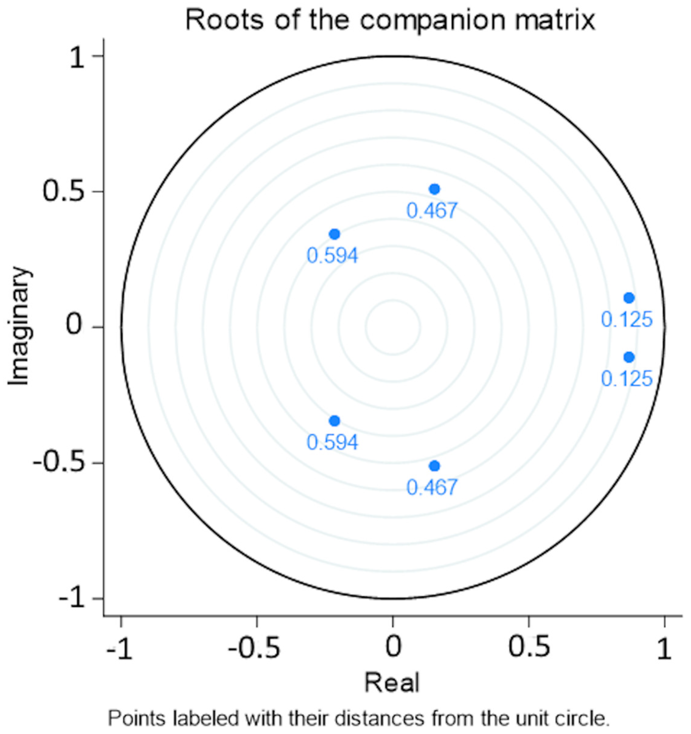 Atmosphere 15 00363 g007