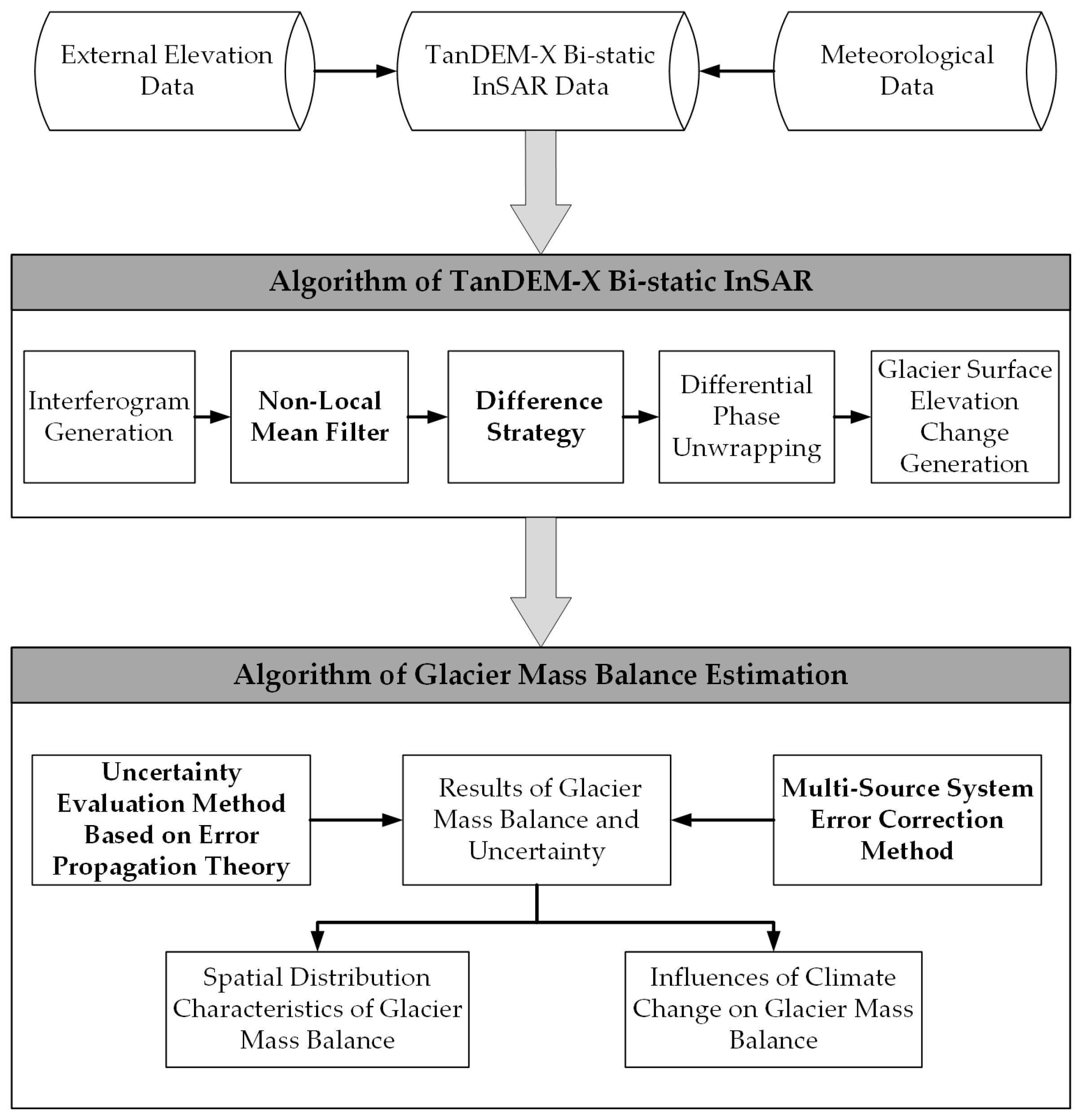 Atmosphere 15 00364 g002