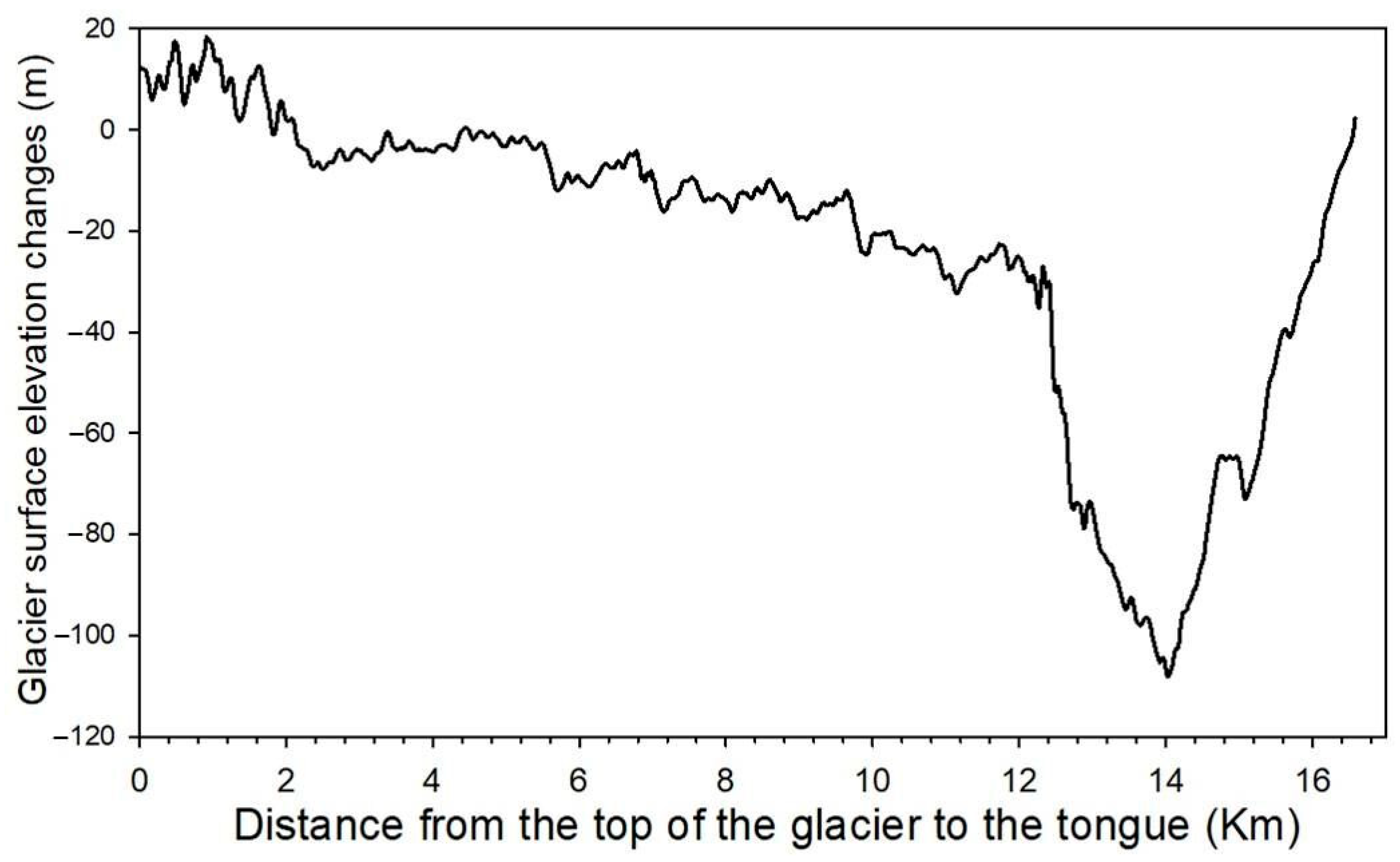 Atmosphere 15 00364 g007