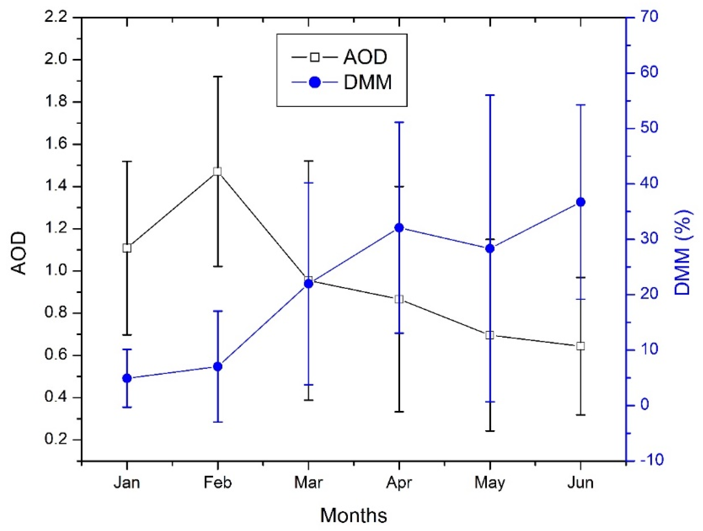 Atmosphere 15 00367 g004 Atmosphere 15 00367 g004
