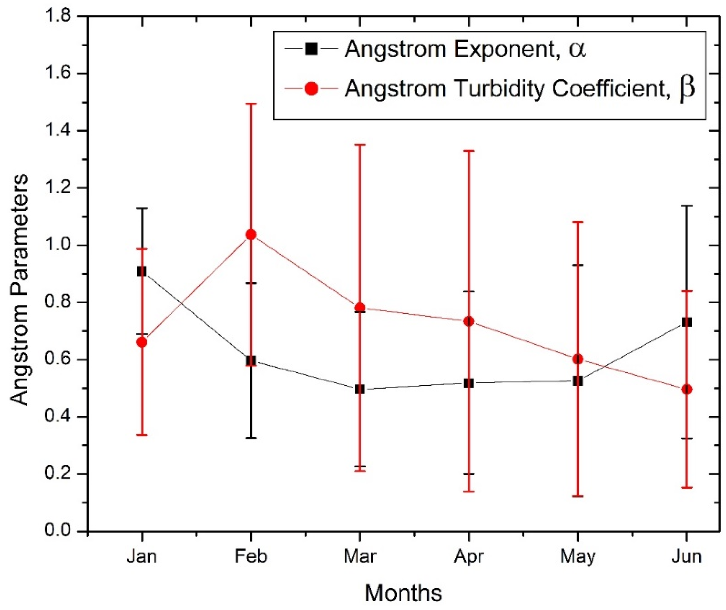 Atmosphere 15 00367 g006 Atmosphere 15 00367 g006
