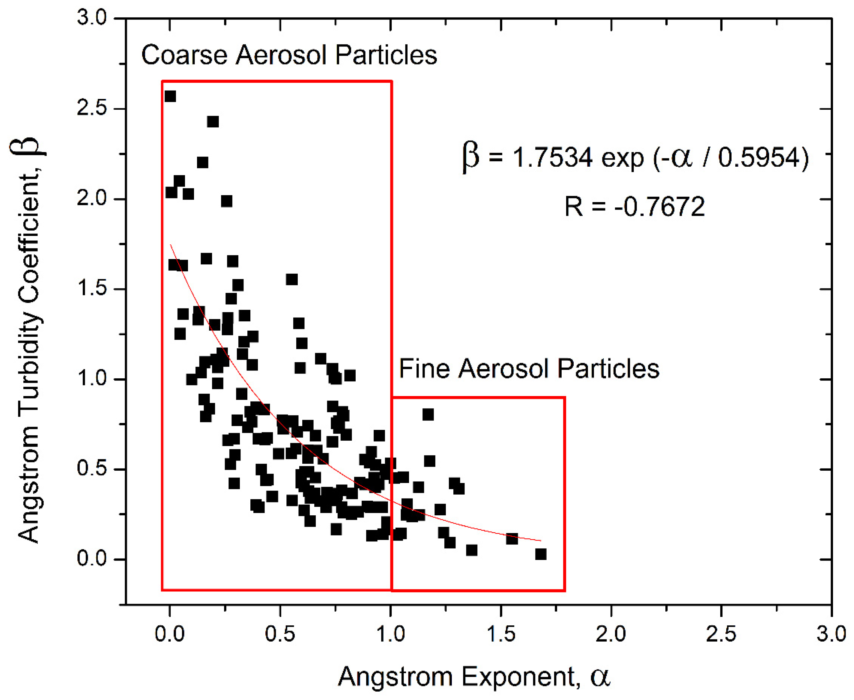 Atmosphere 15 00367 g007 Atmosphere 15 00367 g007