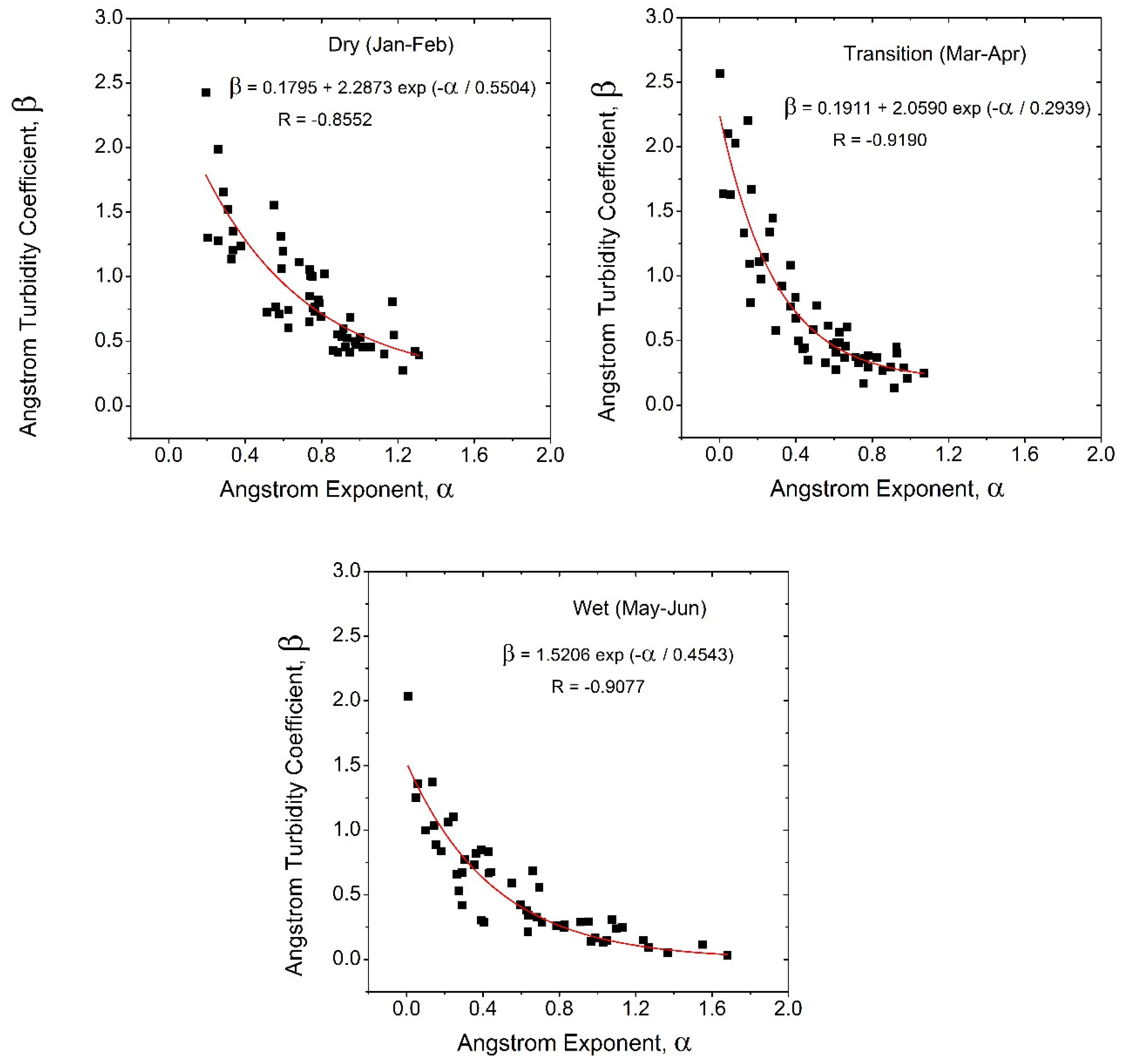 Atmosphere 15 00367 g008 Atmosphere 15 00367 g008