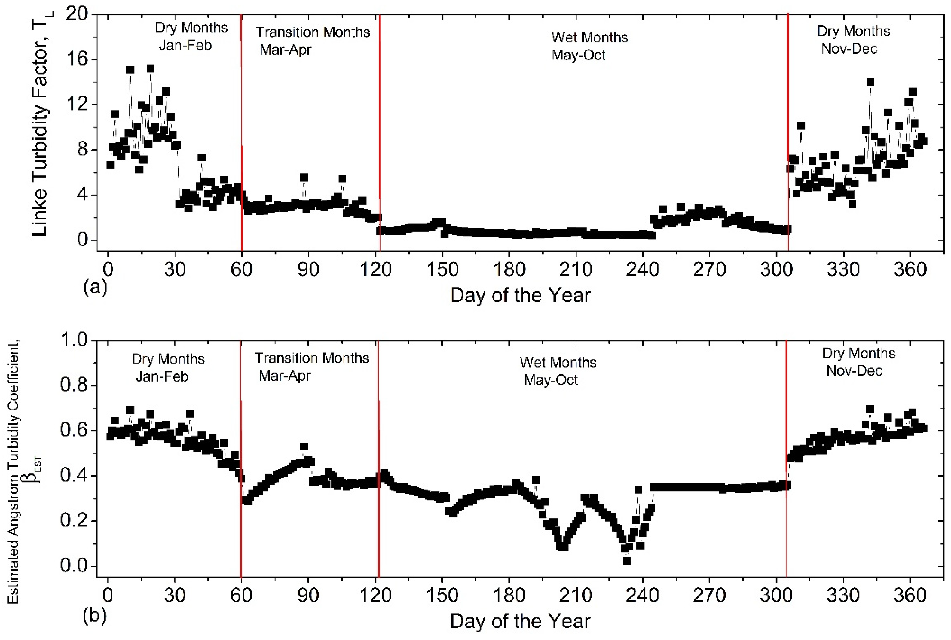 Atmosphere 15 00367 g009 Atmosphere 15 00367 g009