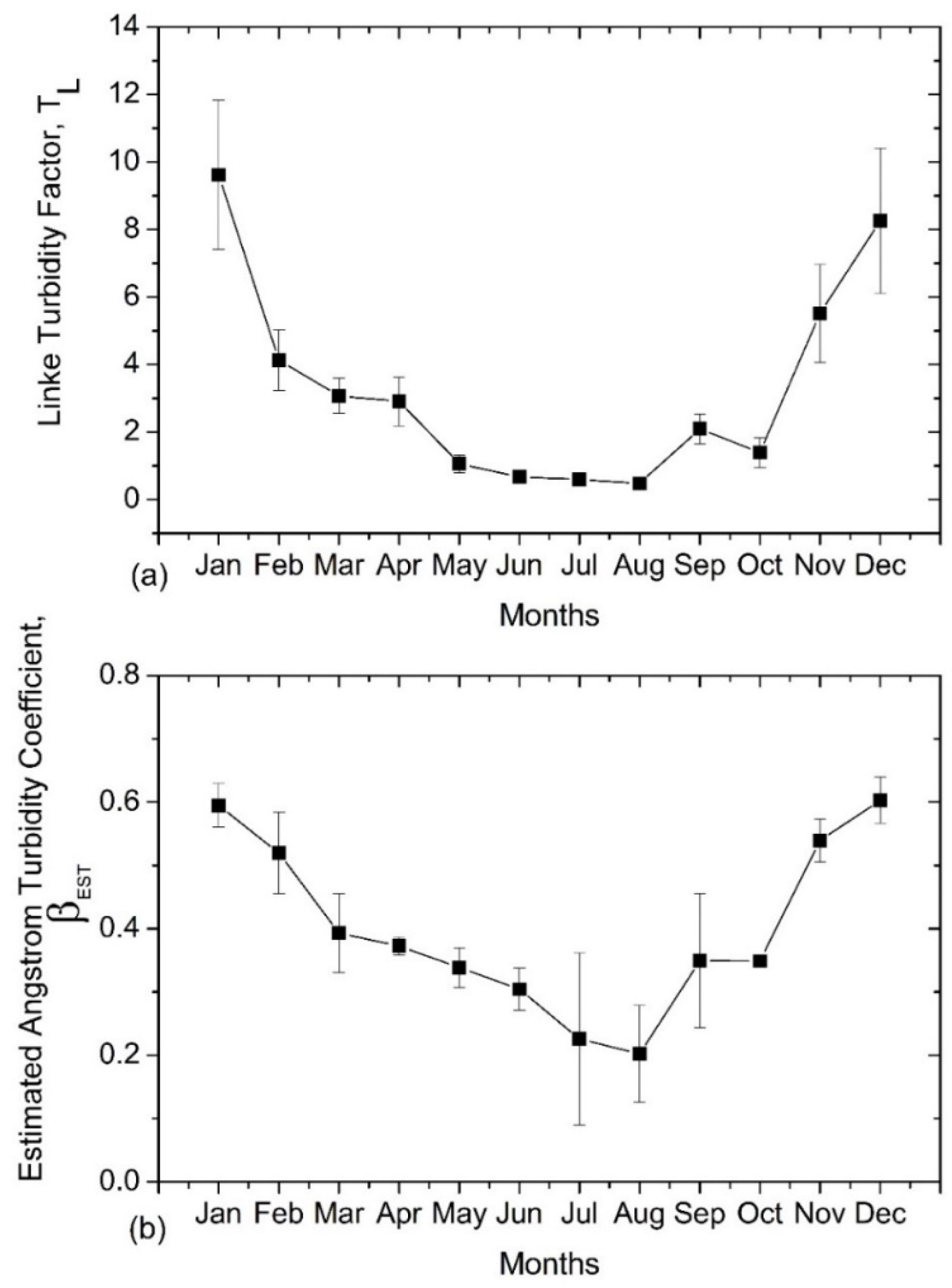 Atmosphere 15 00367 g010 Atmosphere 15 00367 g010