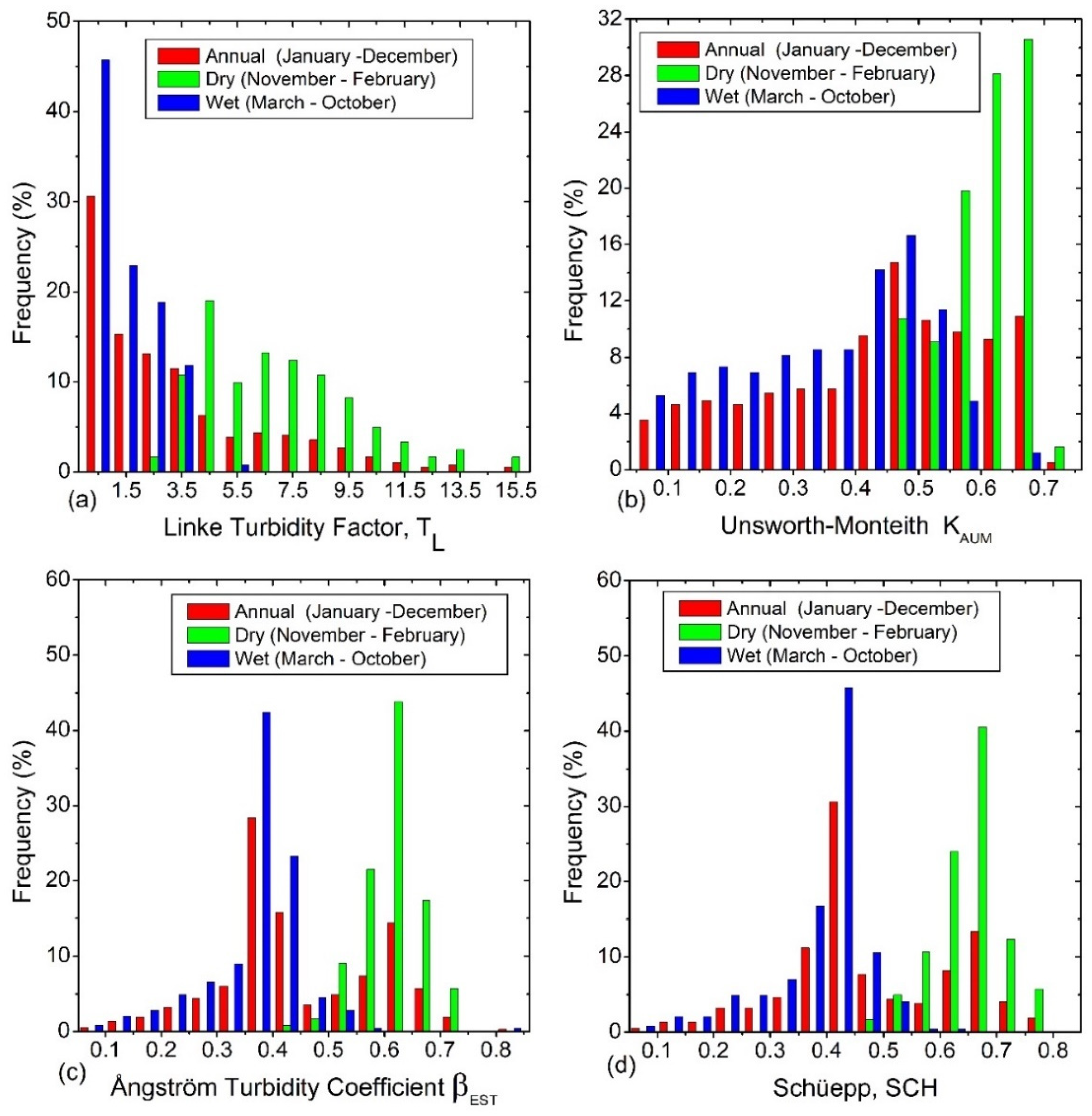 Atmosphere 15 00367 g011 Atmosphere 15 00367 g011