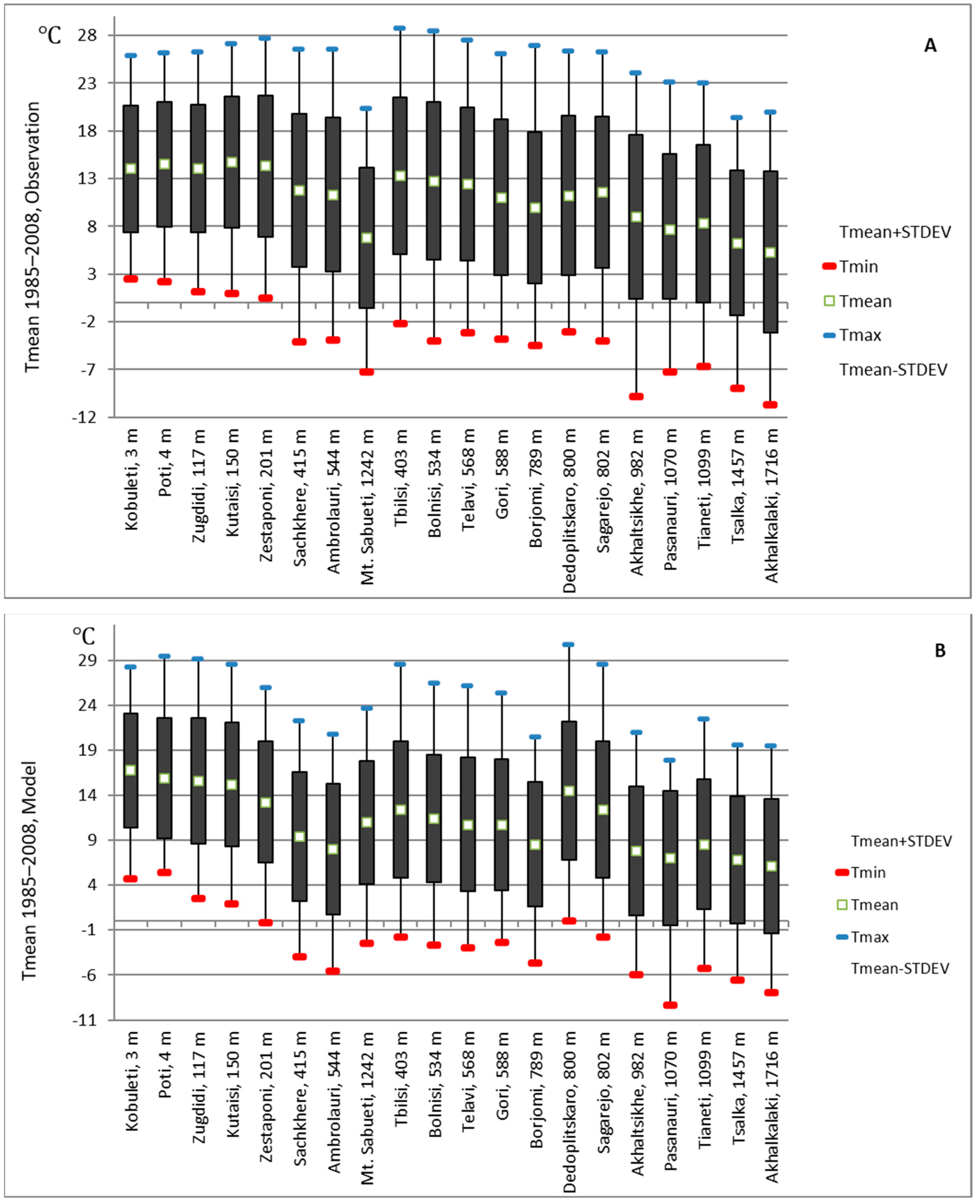 Atmosphere 15 00369 g002