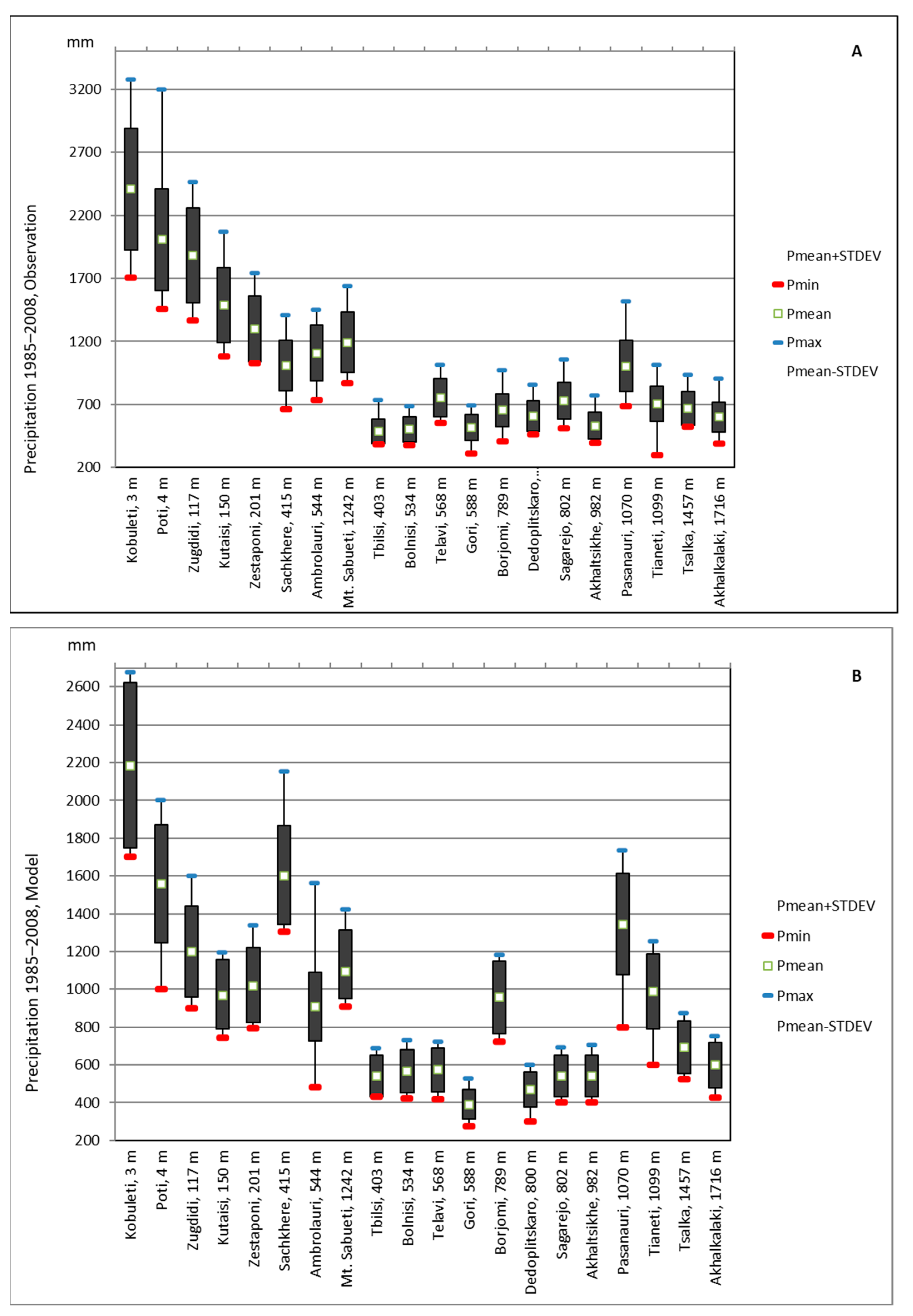 Atmosphere 15 00369 g003