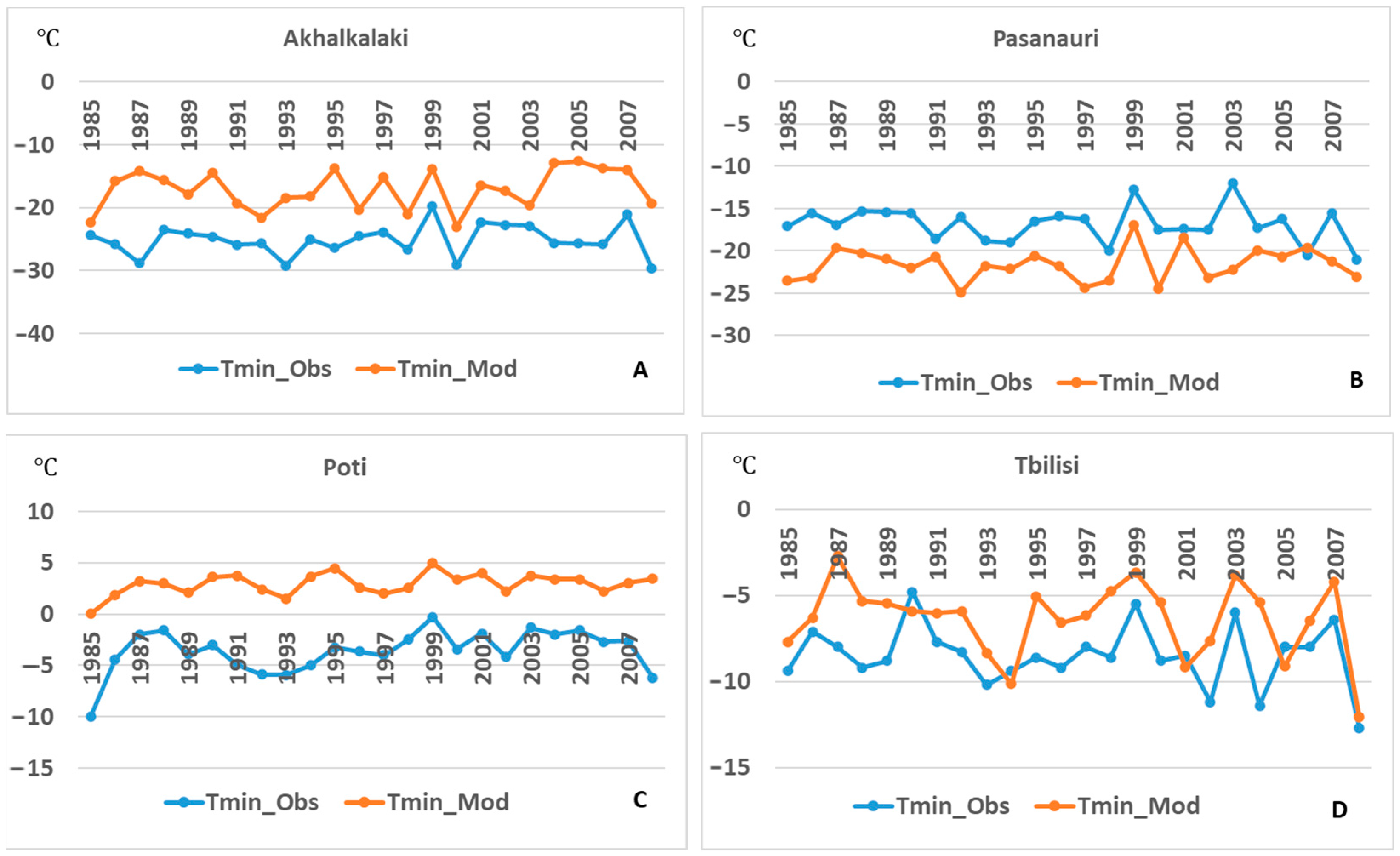 Atmosphere 15 00369 g006