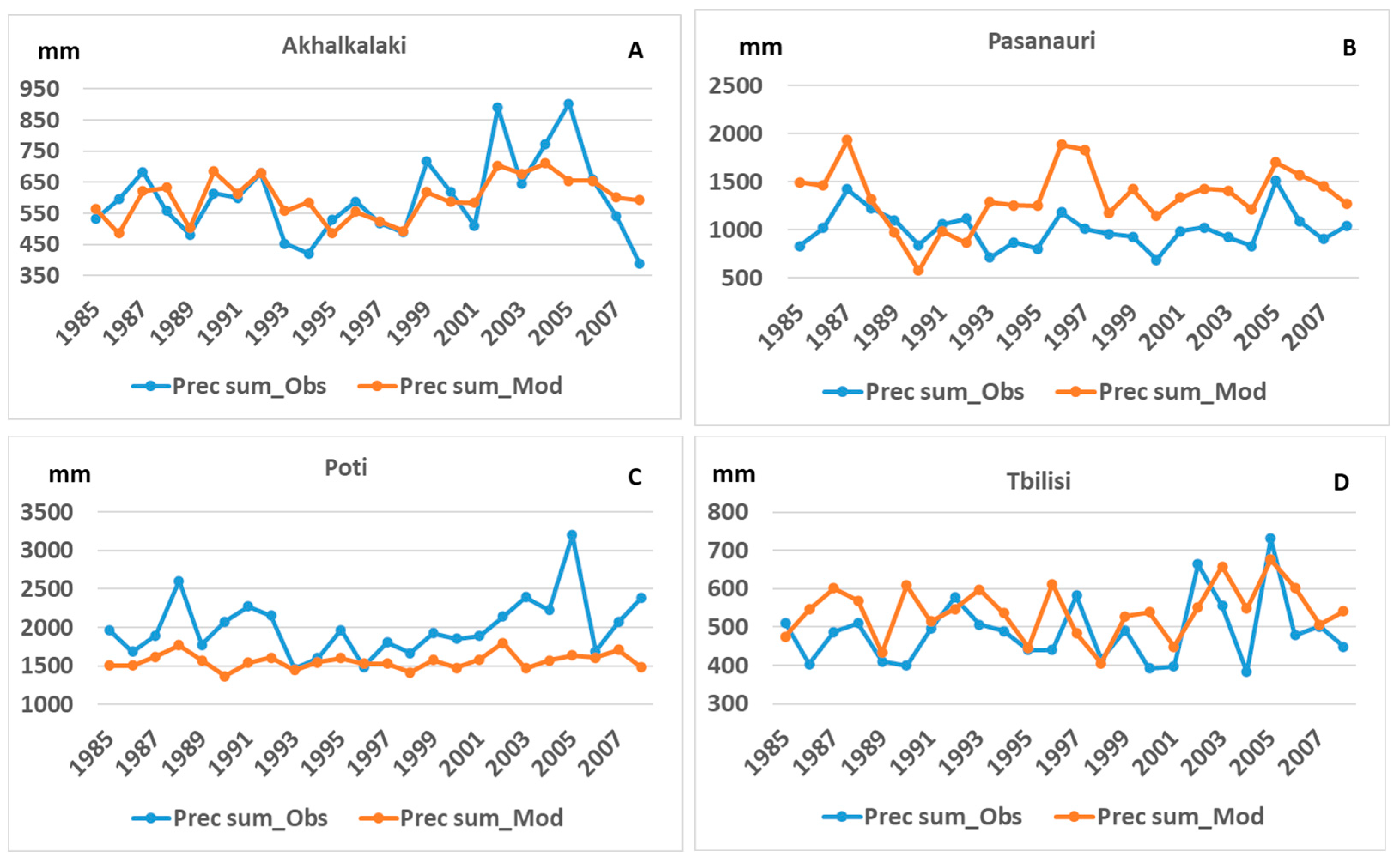 Atmosphere 15 00369 g007