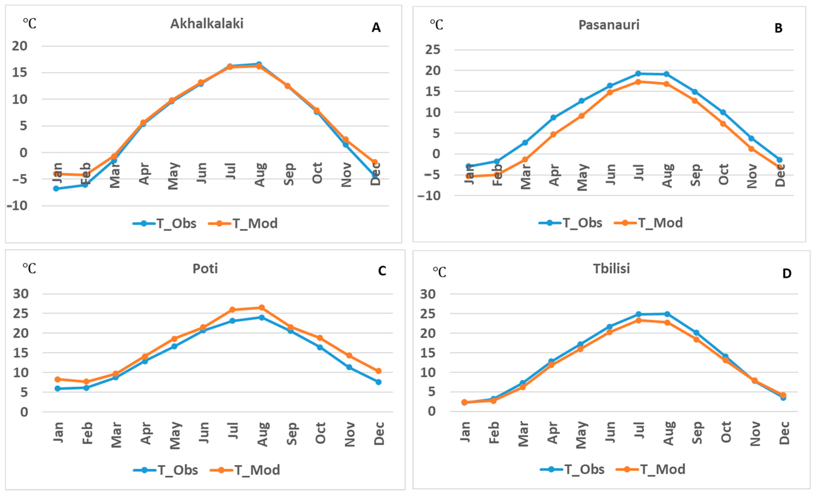 Atmosphere 15 00369 g008