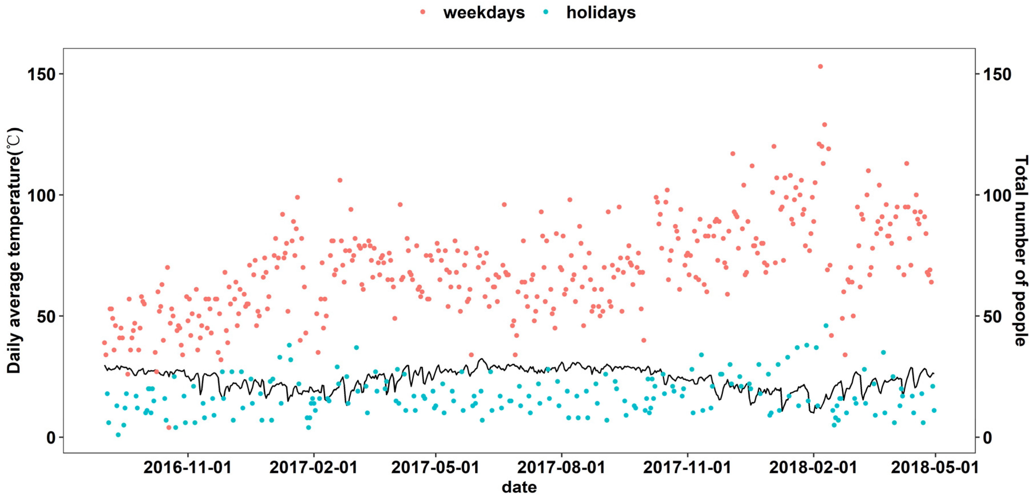 Atmosphere 15 00370 g001 Atmosphere 15 00370 g001